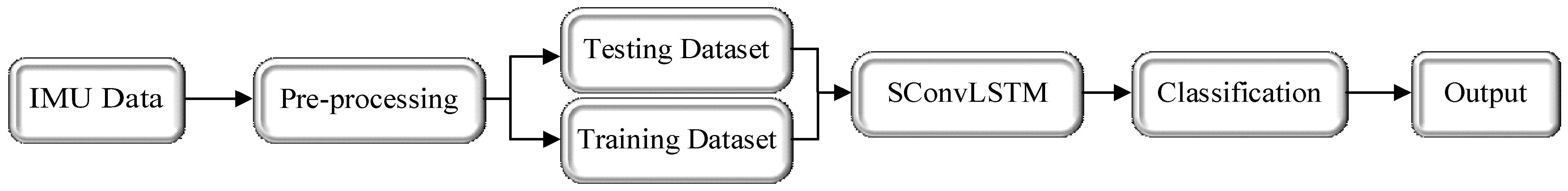 Sensors 23 00849 g001