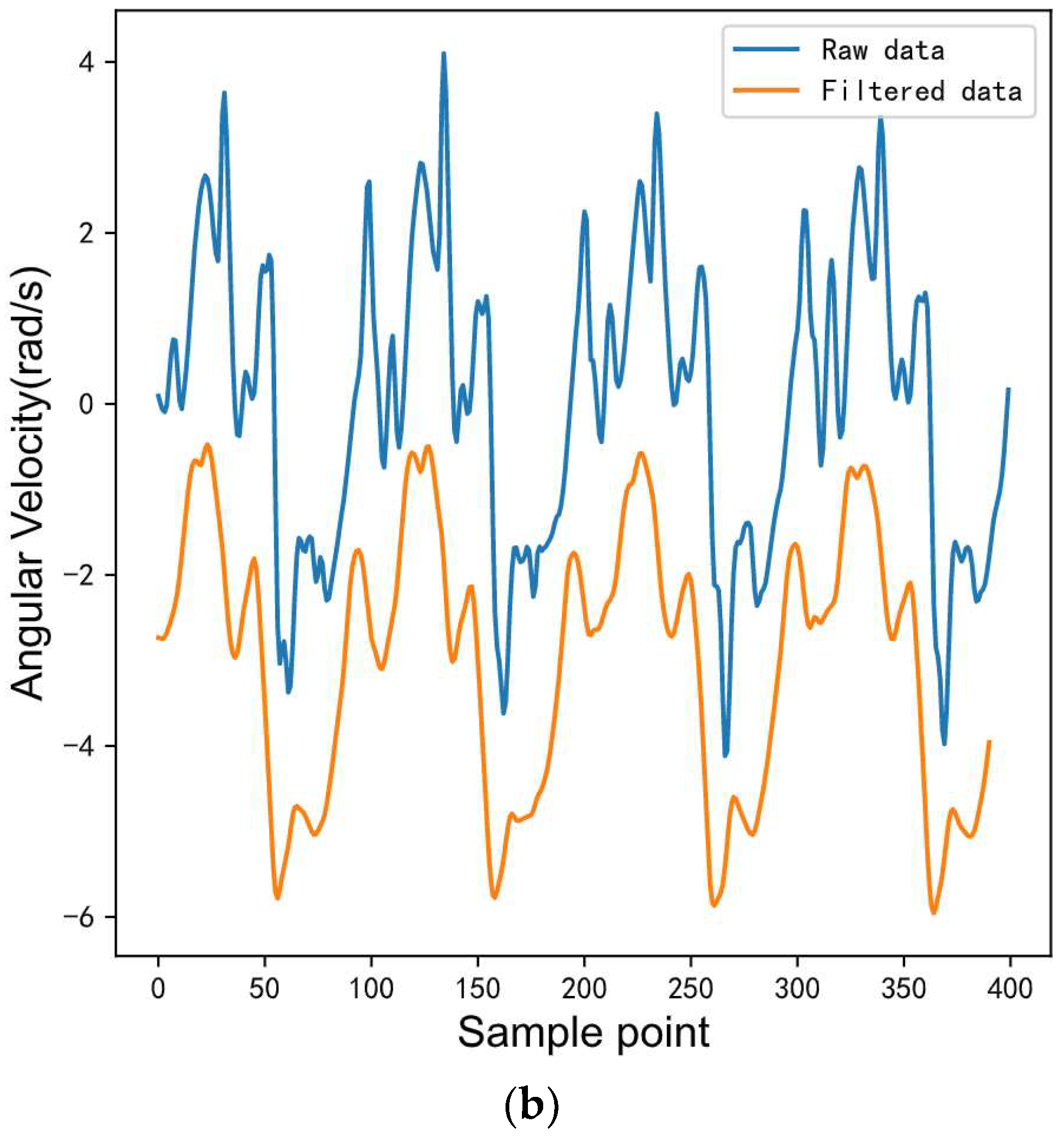 Sensors 23 00849 g002b