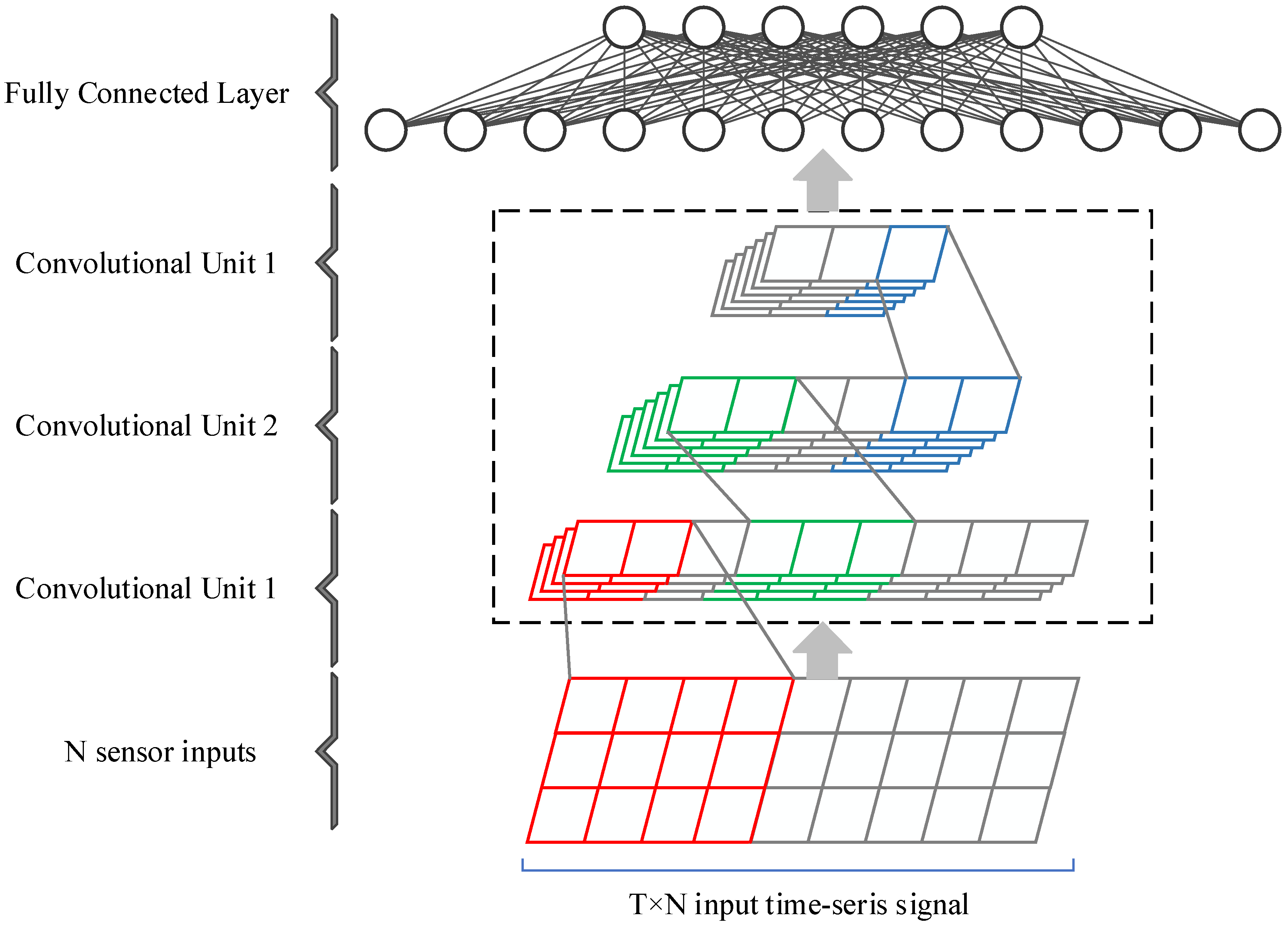 Sensors 23 00849 g005