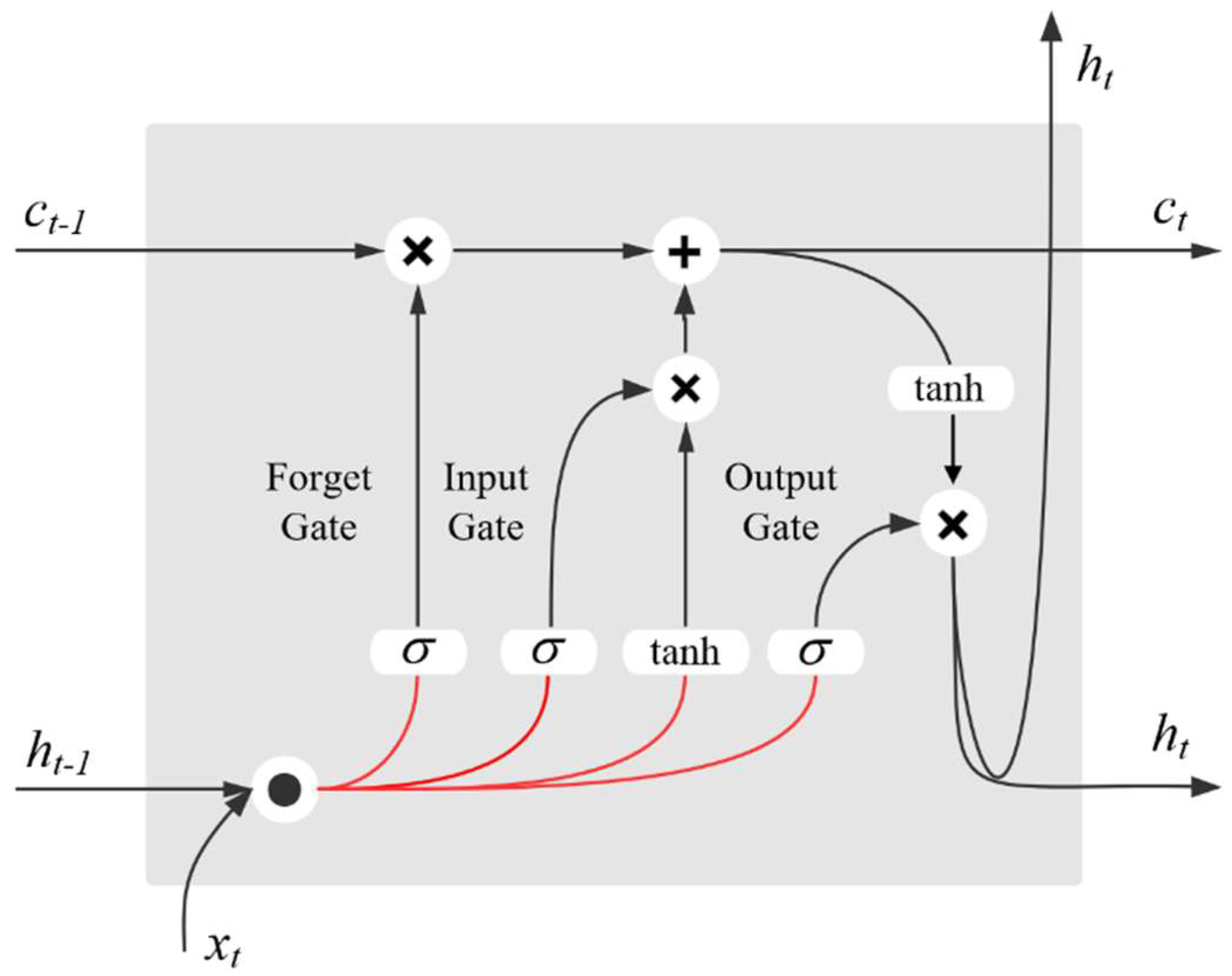 Sensors 23 00849 g006