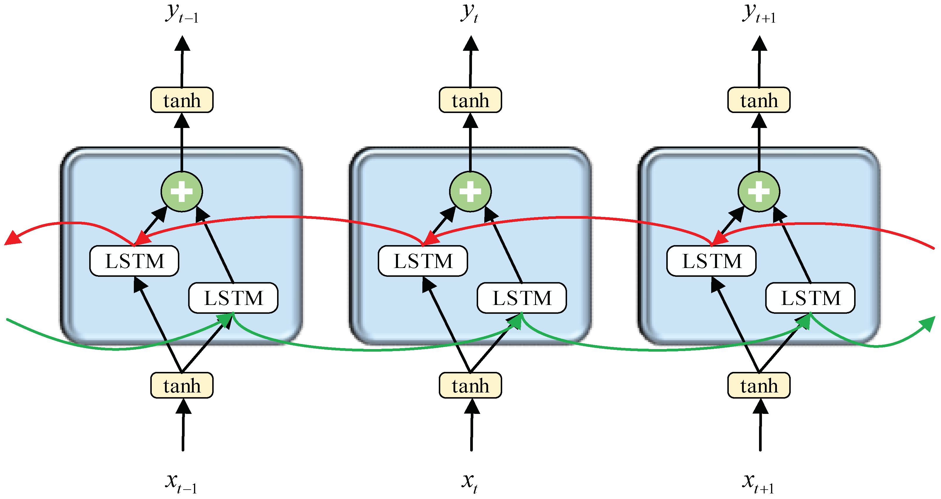 Sensors 23 00849 g007