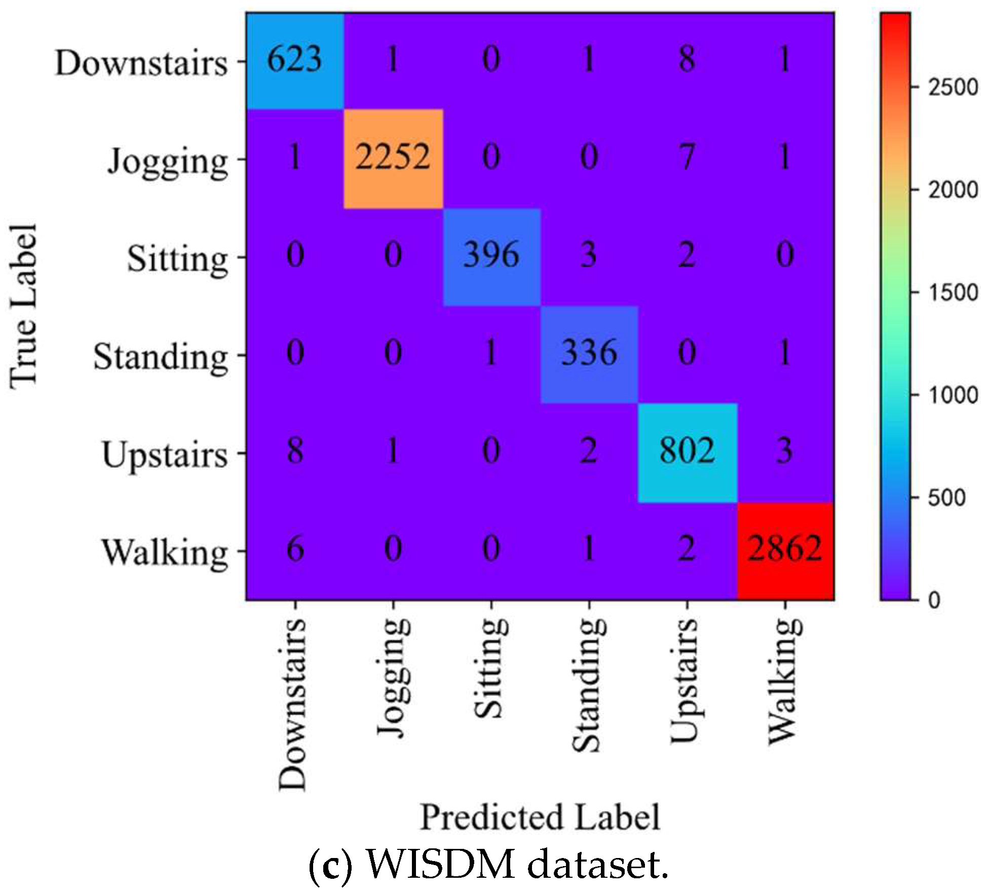 Sensors 23 00849 g008b