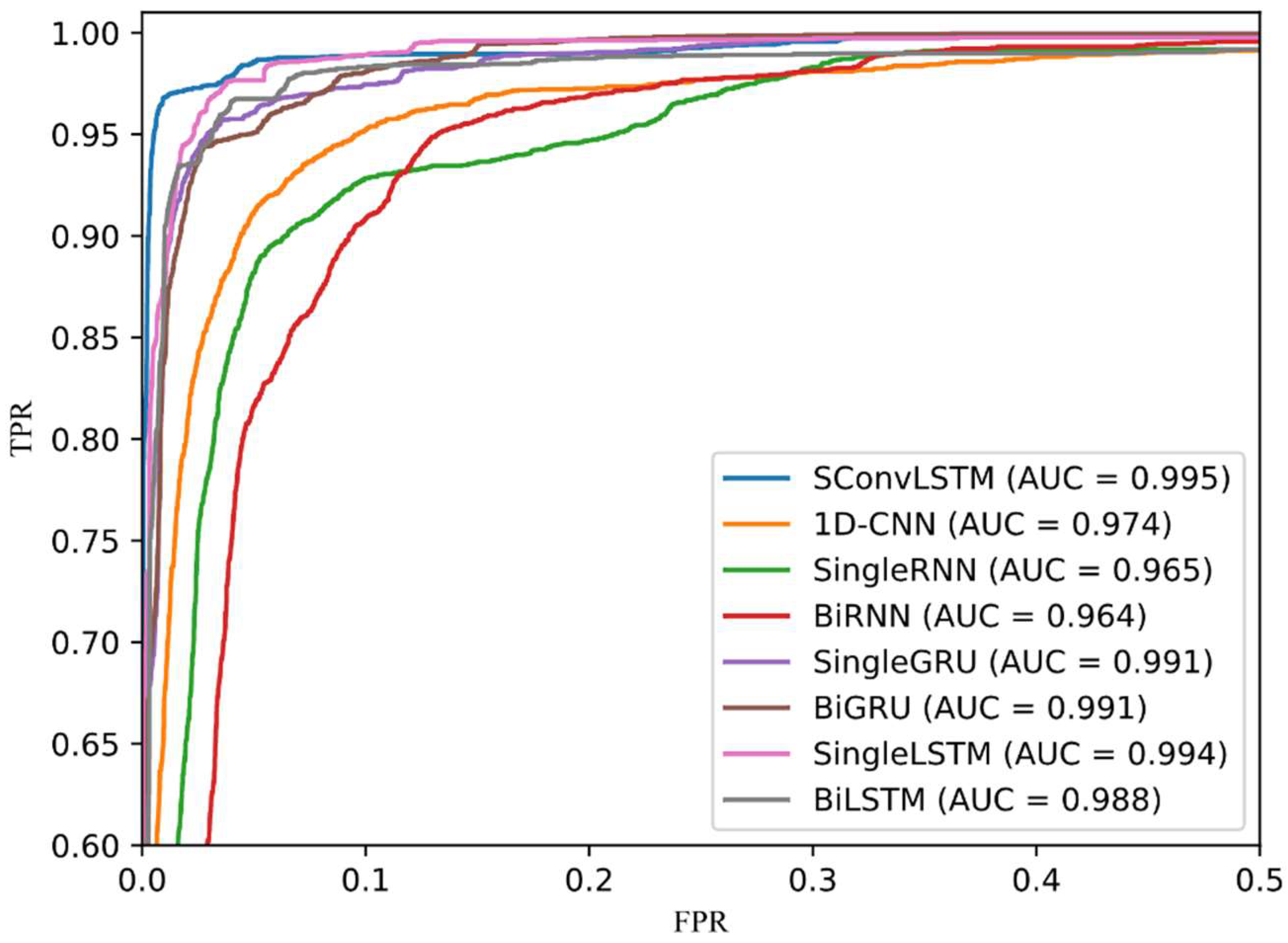 Sensors 23 00849 g009