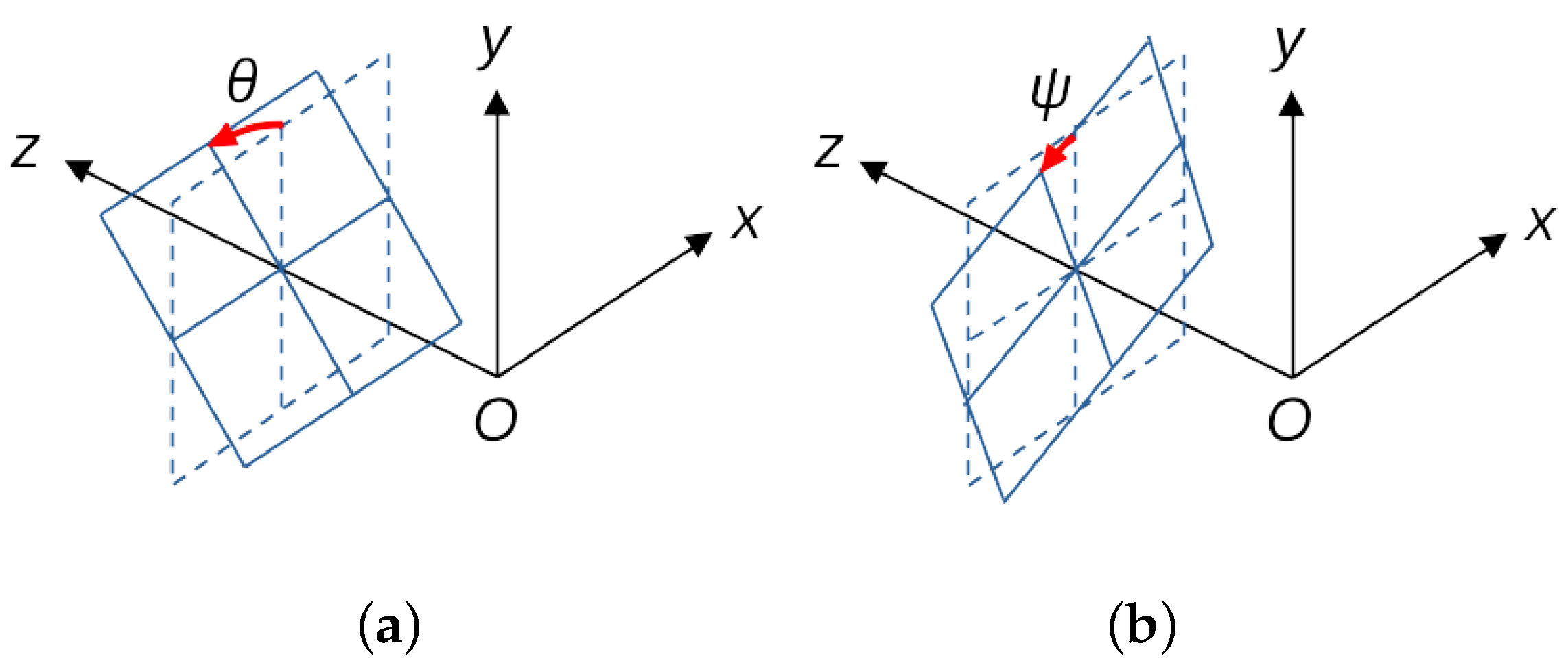Sensors 23 00851 g002