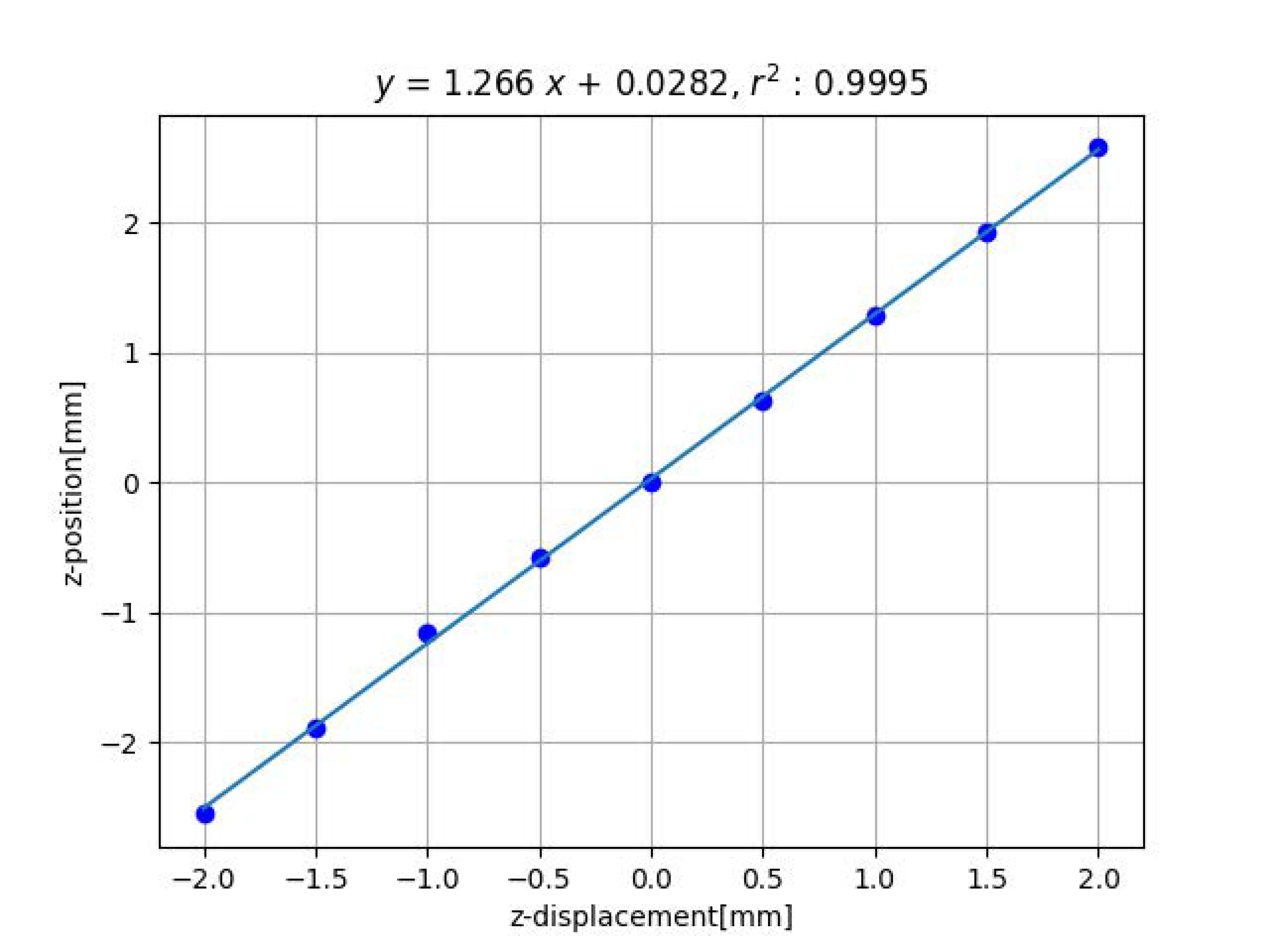 Sensors 23 00851 g008