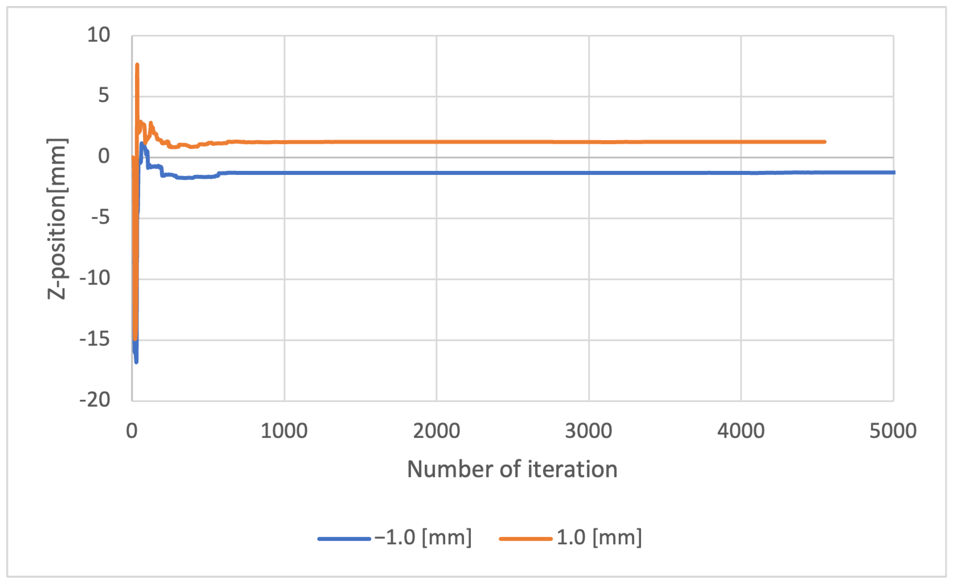 Sensors 23 00851 g012