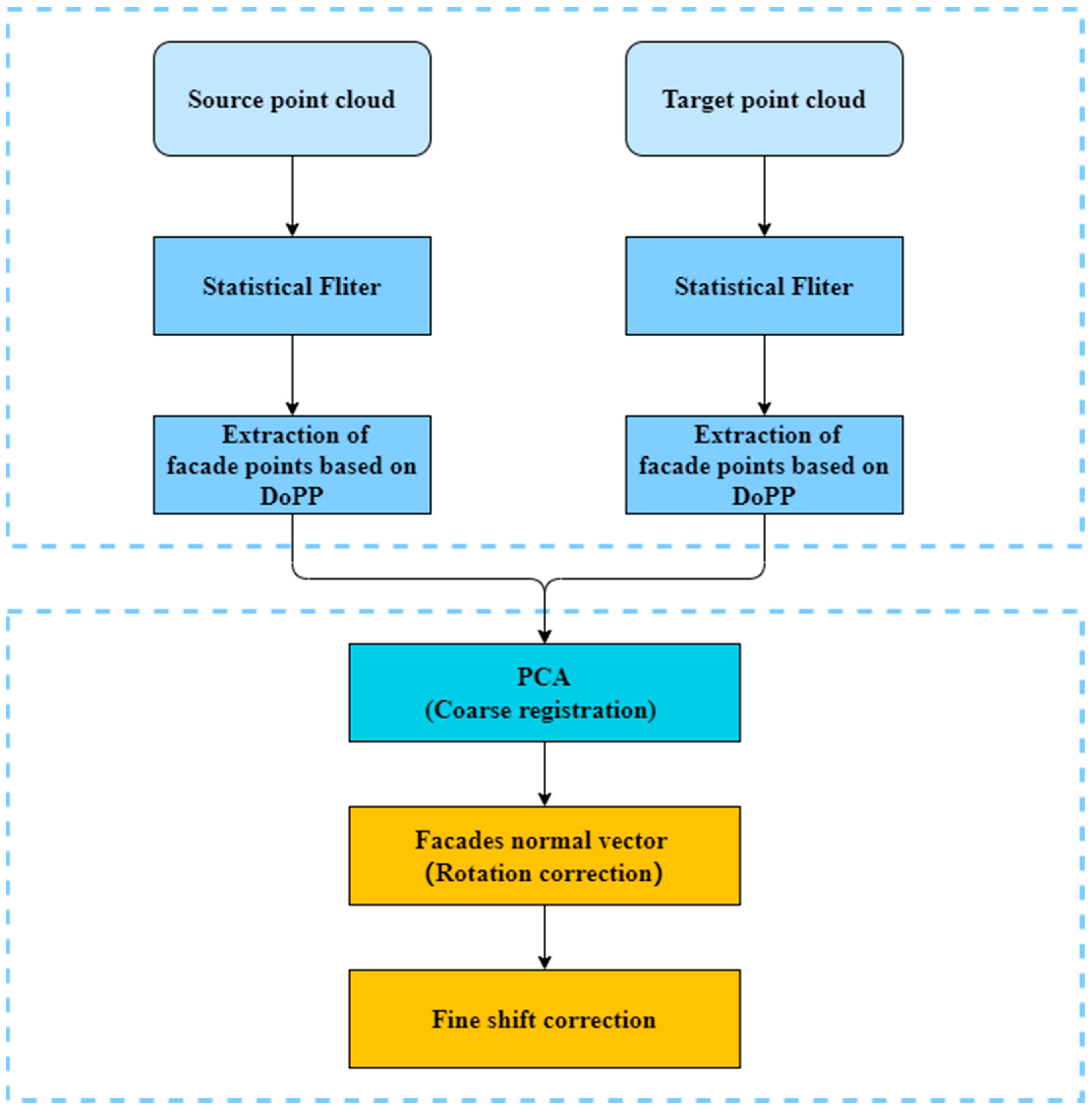 Sensors 23 00852 g002