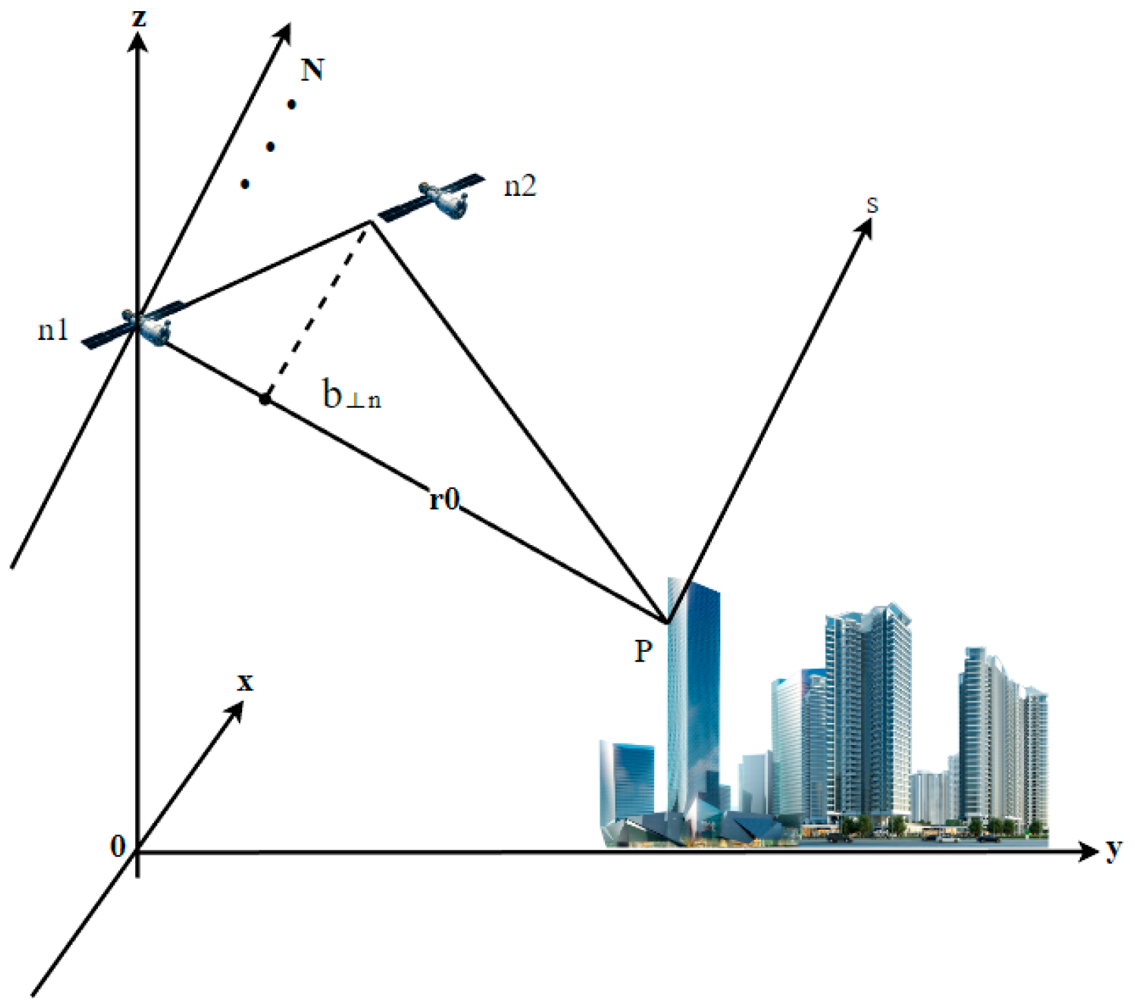 Sensors 23 00852 g003