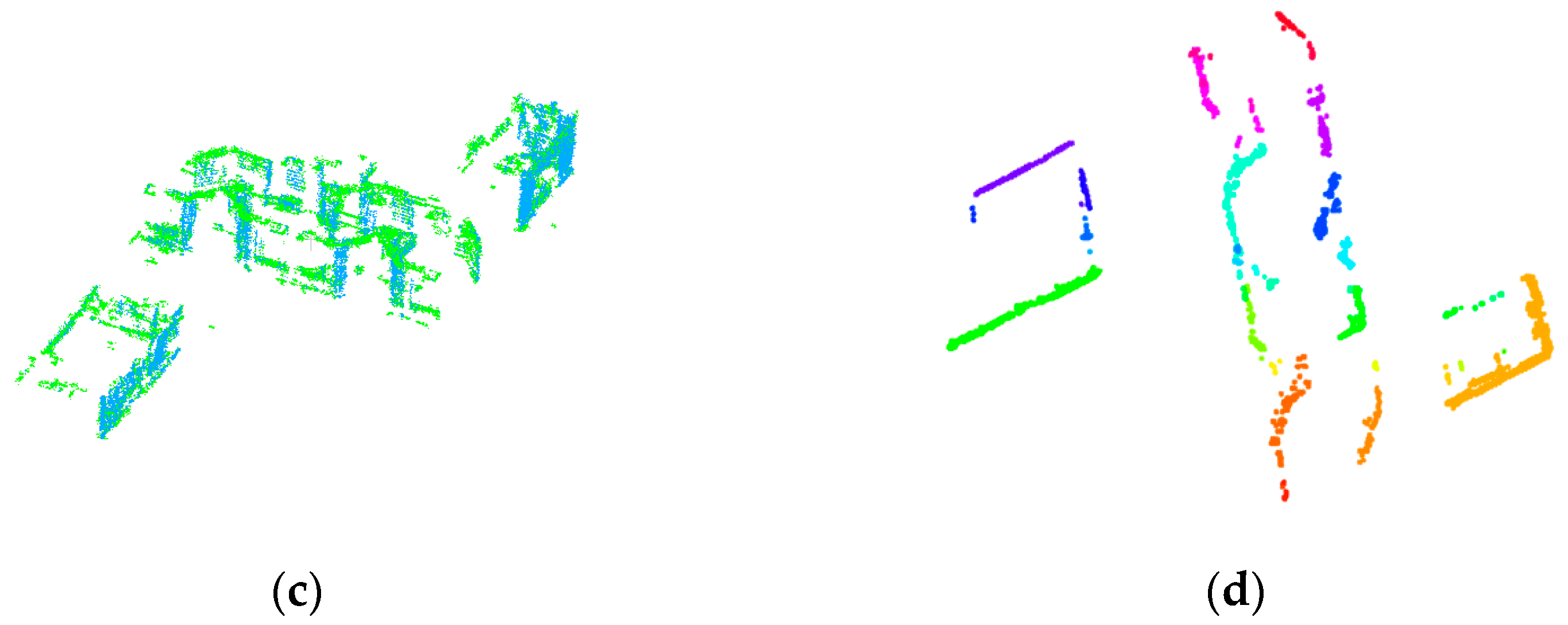 Sensors 23 00852 g004b