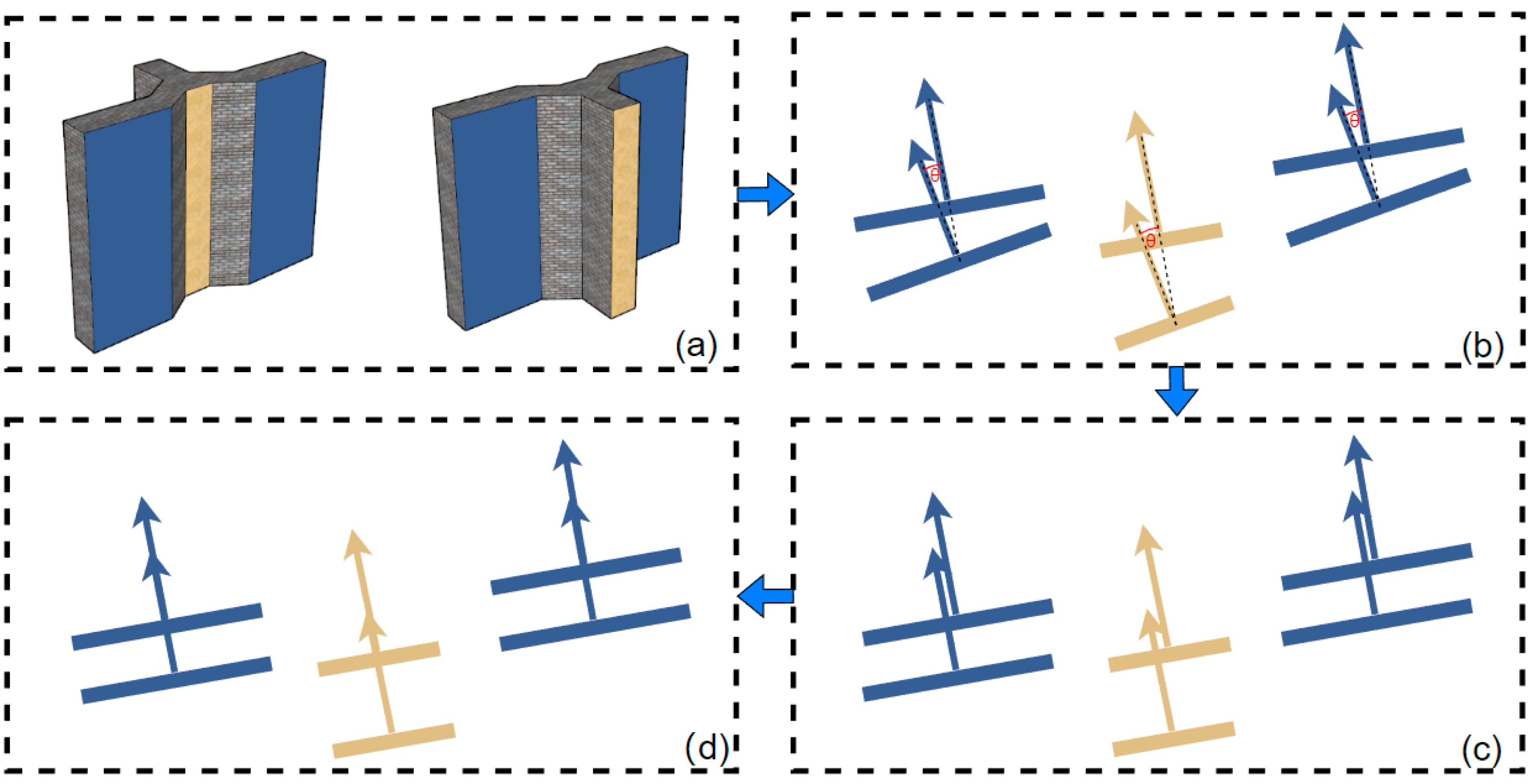 Sensors 23 00852 g006