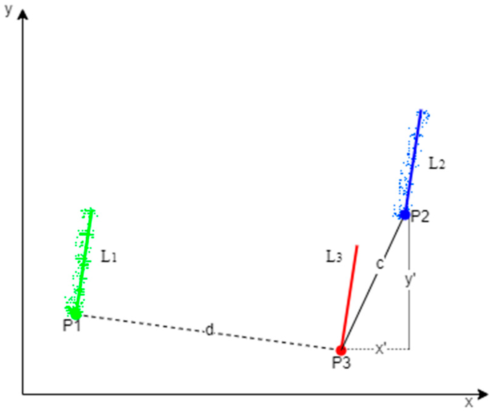 Sensors 23 00852 g008