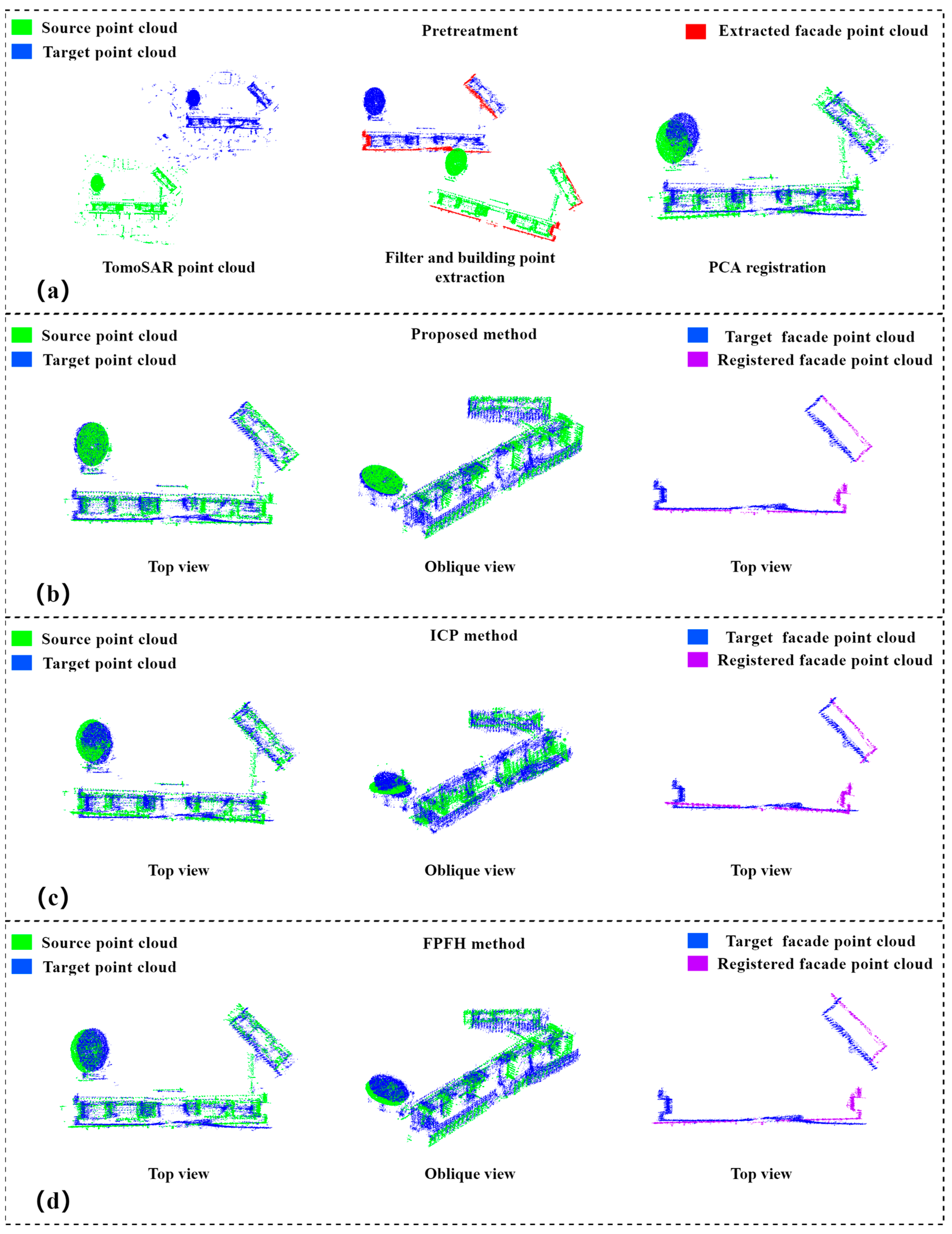 Sensors 23 00852 g010
