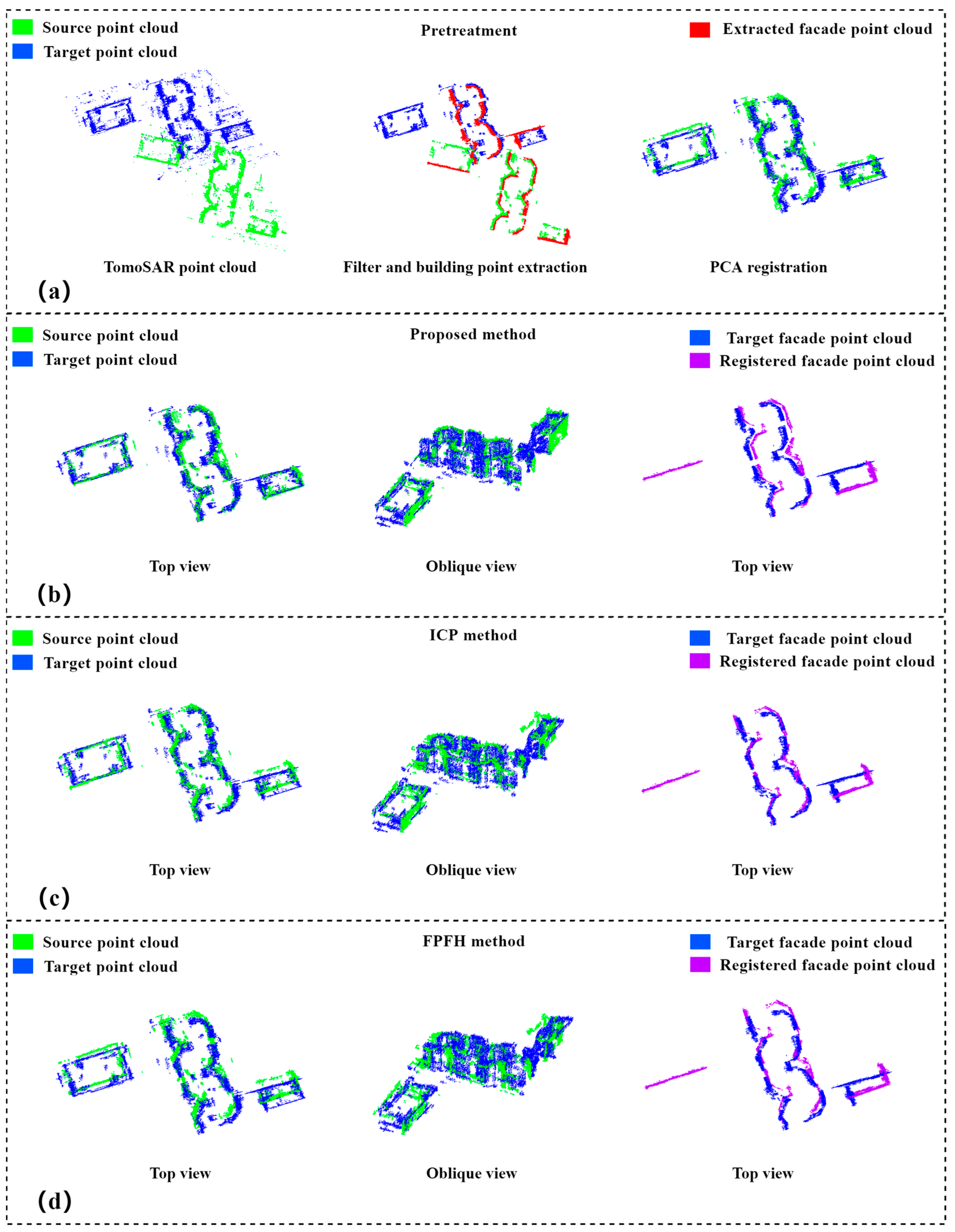 Sensors 23 00852 g011