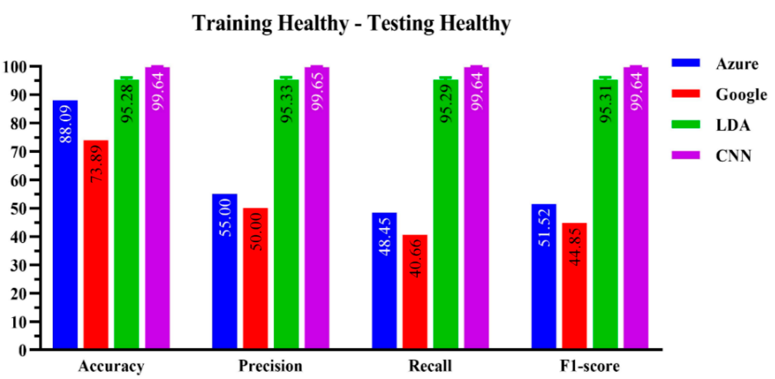 Sensors 23 00857 g002