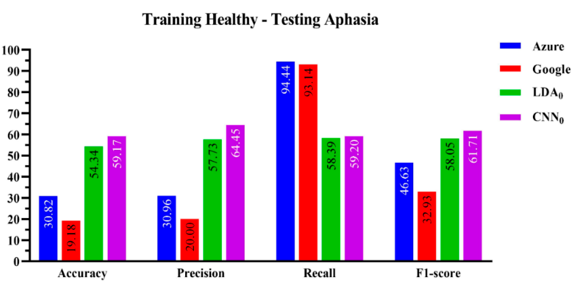 Sensors 23 00857 g003