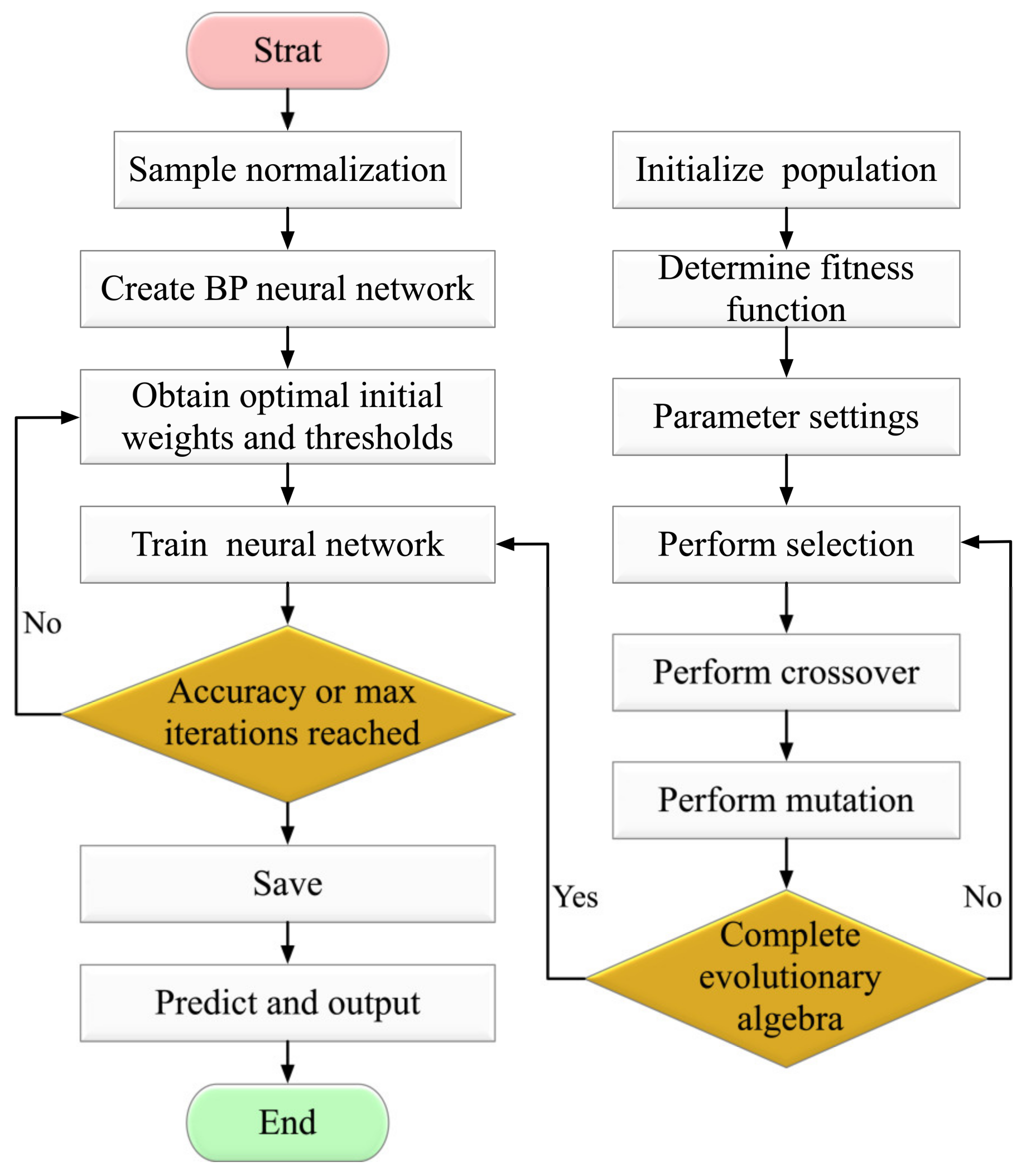 Sensors 23 00859 g002
