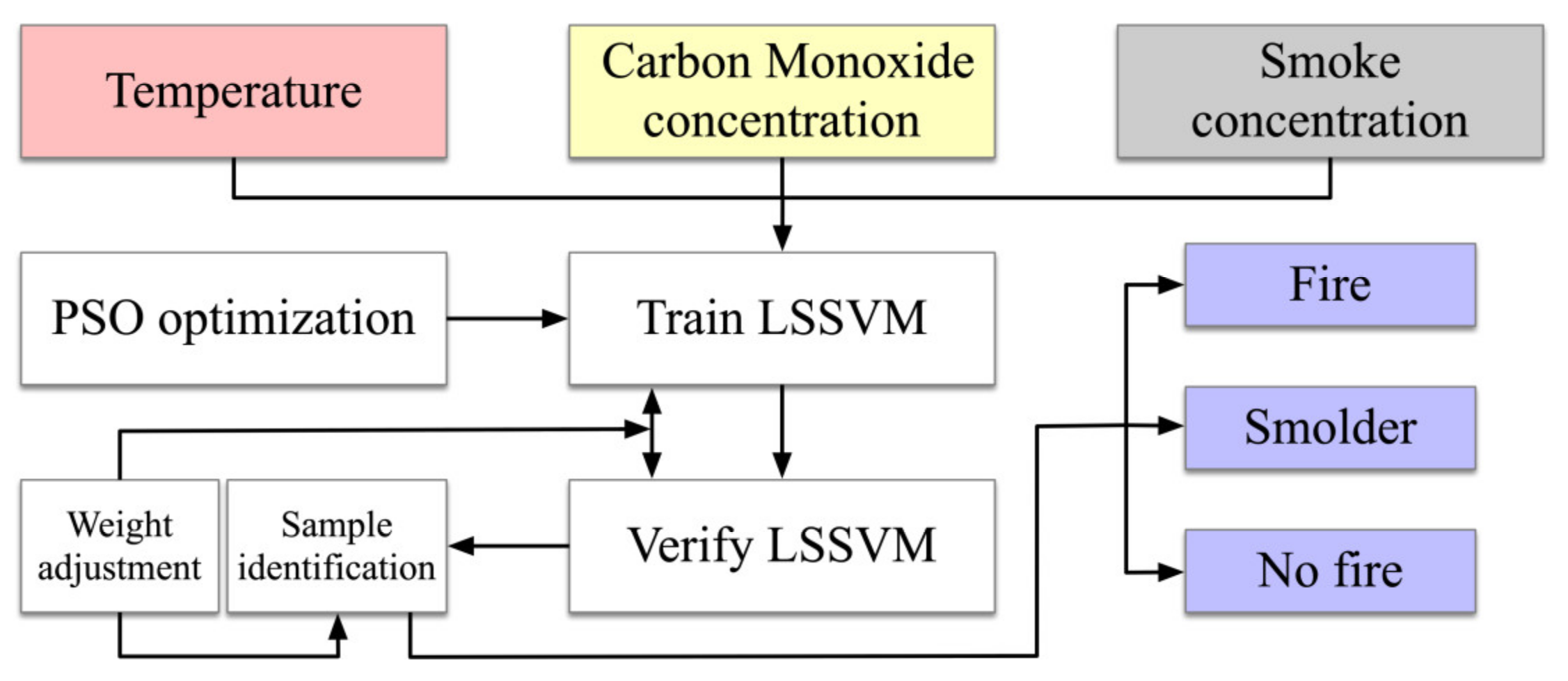 Sensors 23 00859 g003