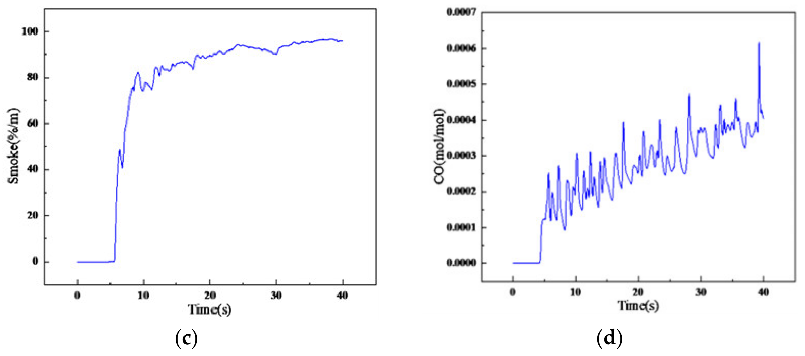 Sensors 23 00859 g006b