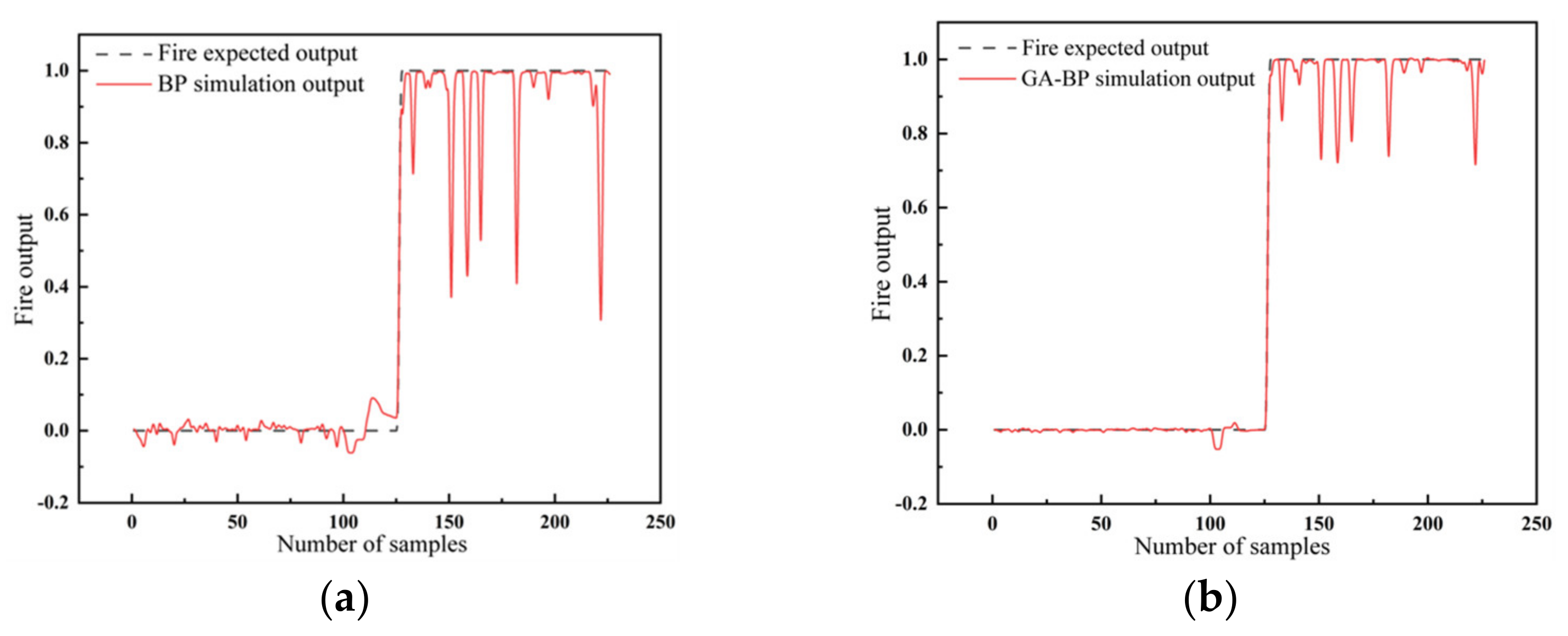 Sensors 23 00859 g008
