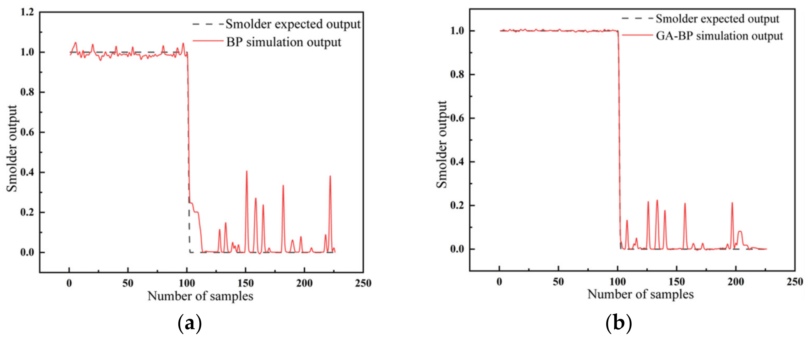 Sensors 23 00859 g010