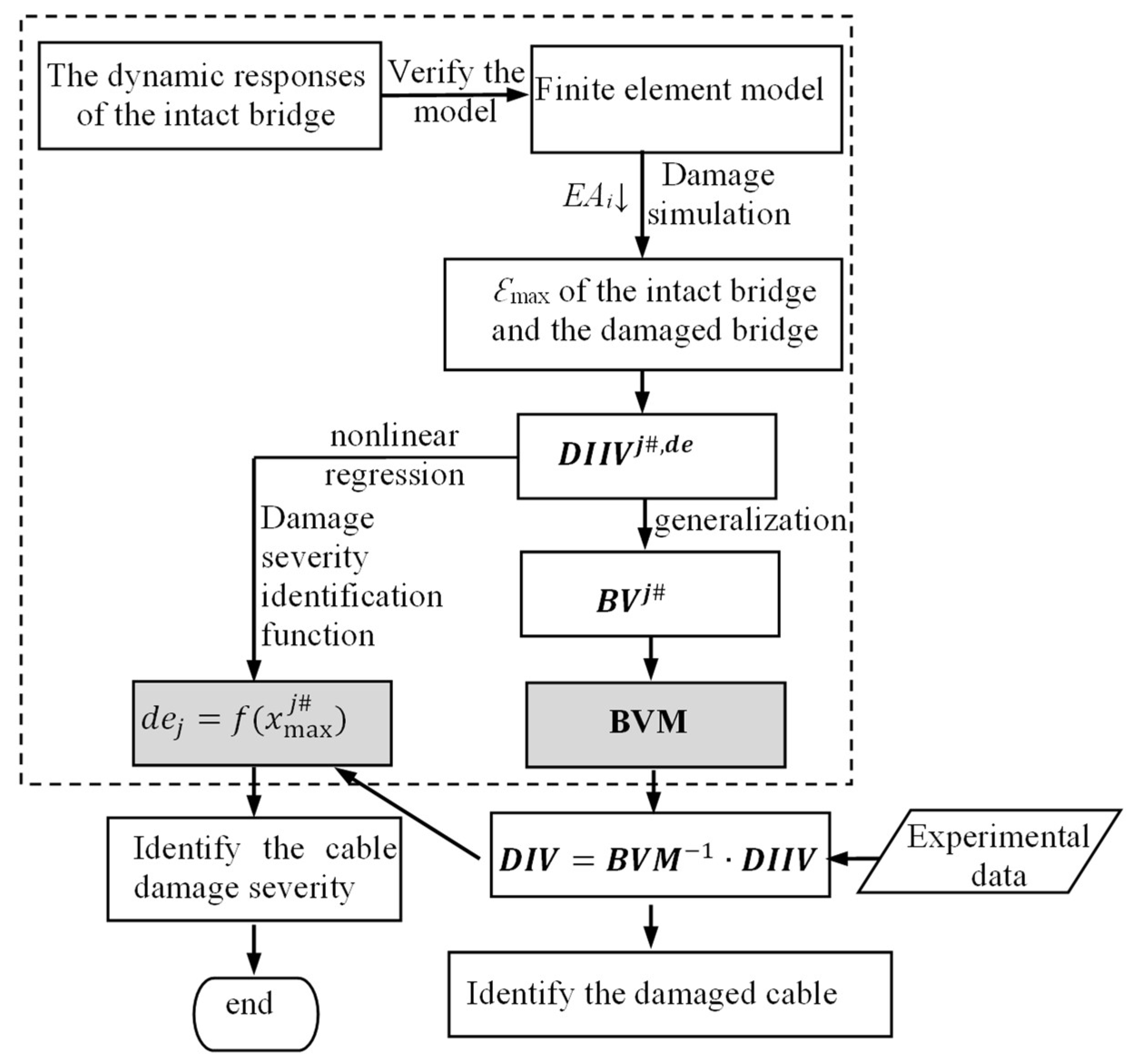Sensors 23 00860 g003 Sensors 23 00860 g003