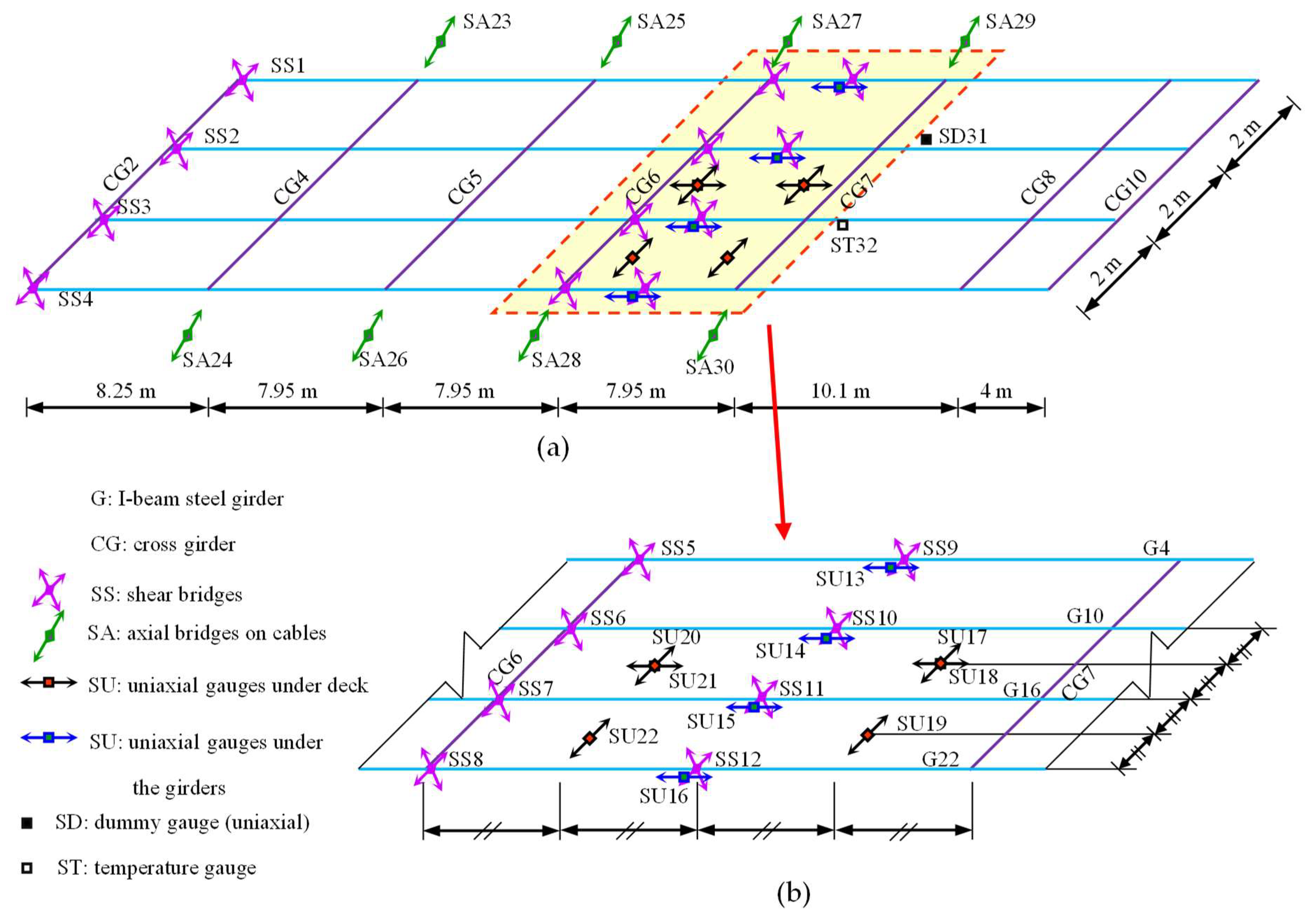 Sensors 23 00860 g005 Sensors 23 00860 g005
