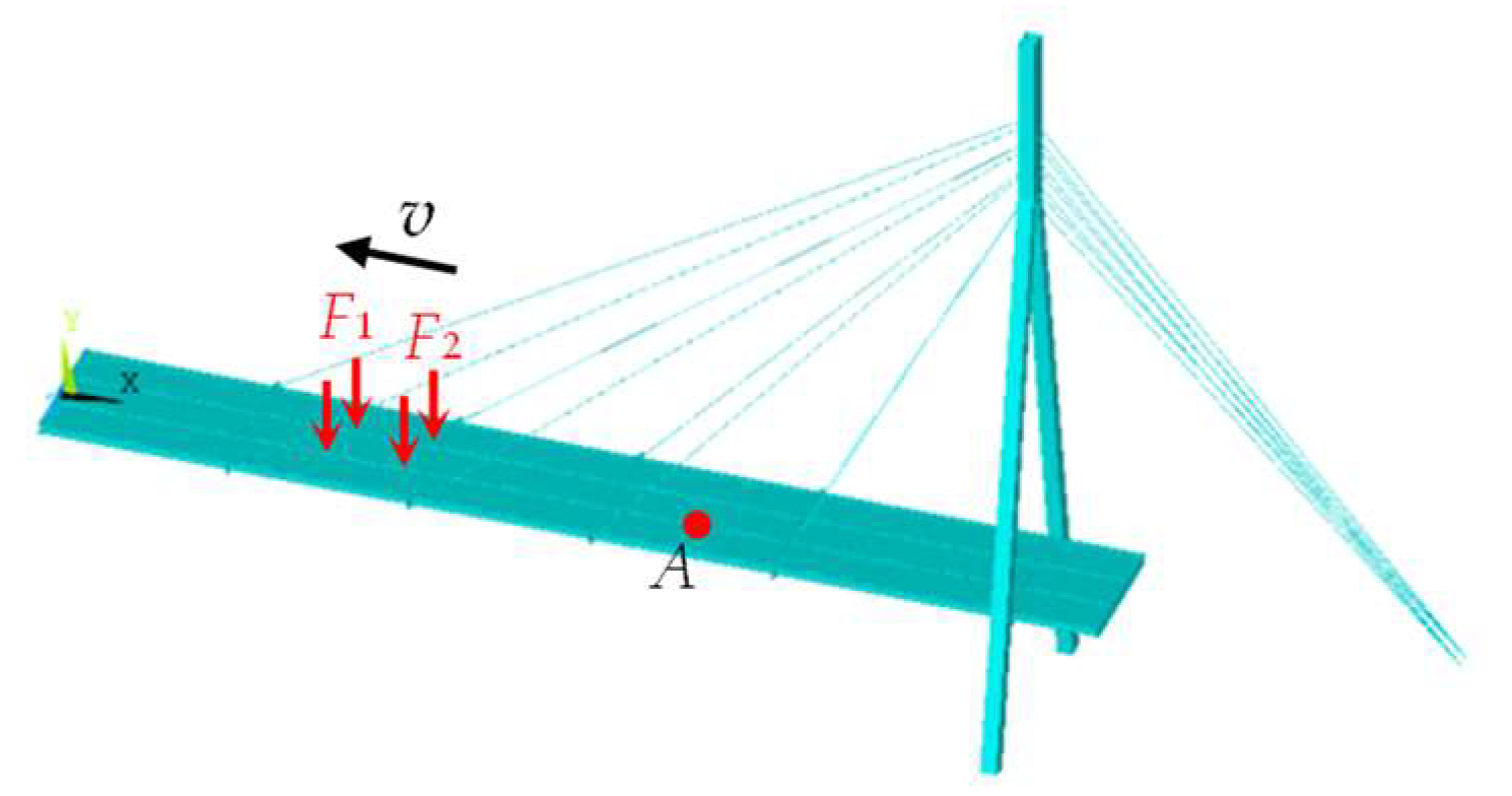 Sensors 23 00860 g007 Sensors 23 00860 g007