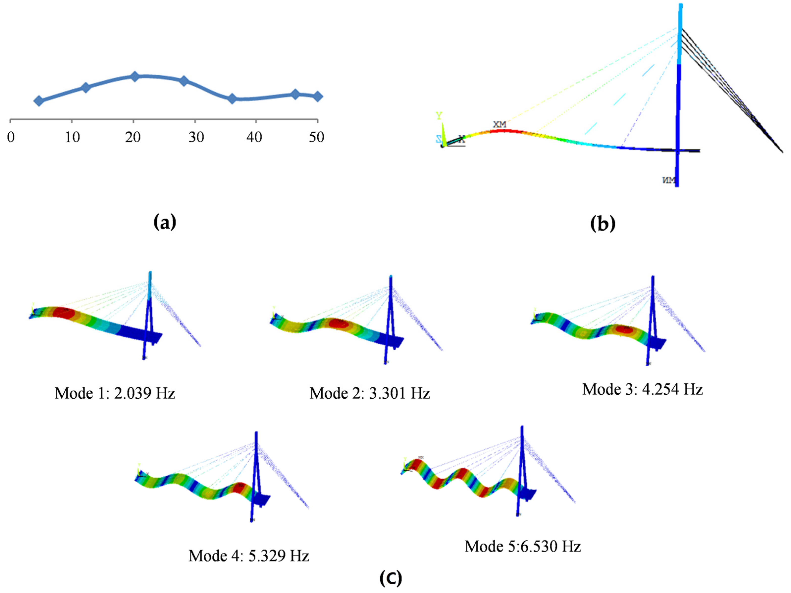 Sensors 23 00860 g008 Sensors 23 00860 g008
