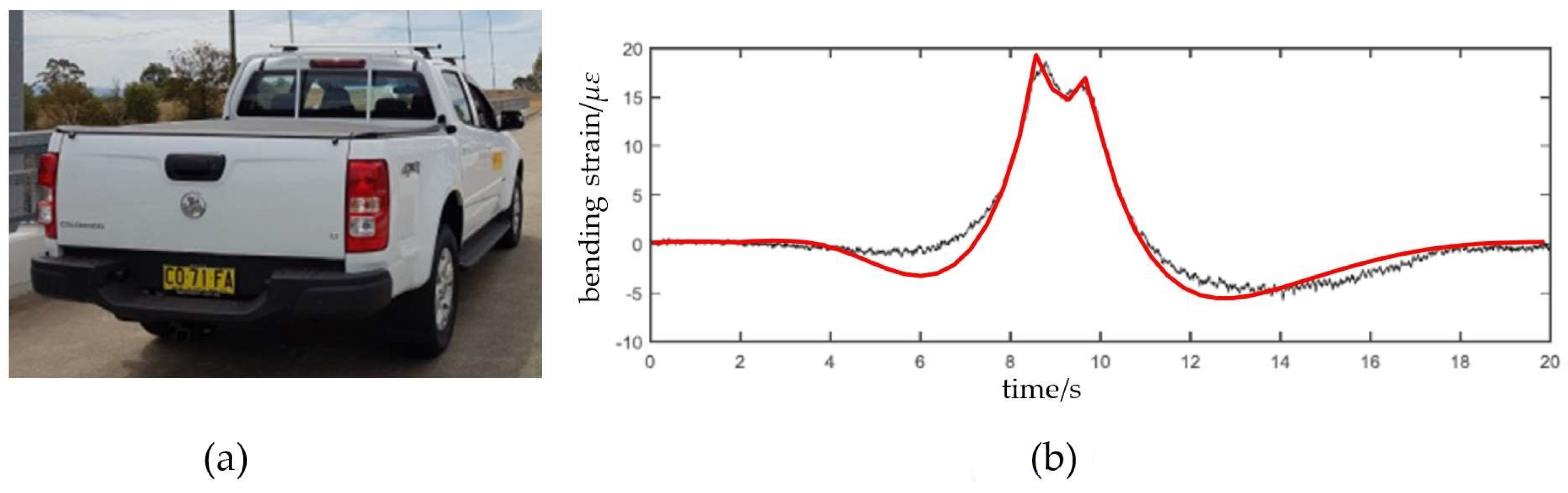 Sensors 23 00860 g009 Sensors 23 00860 g009