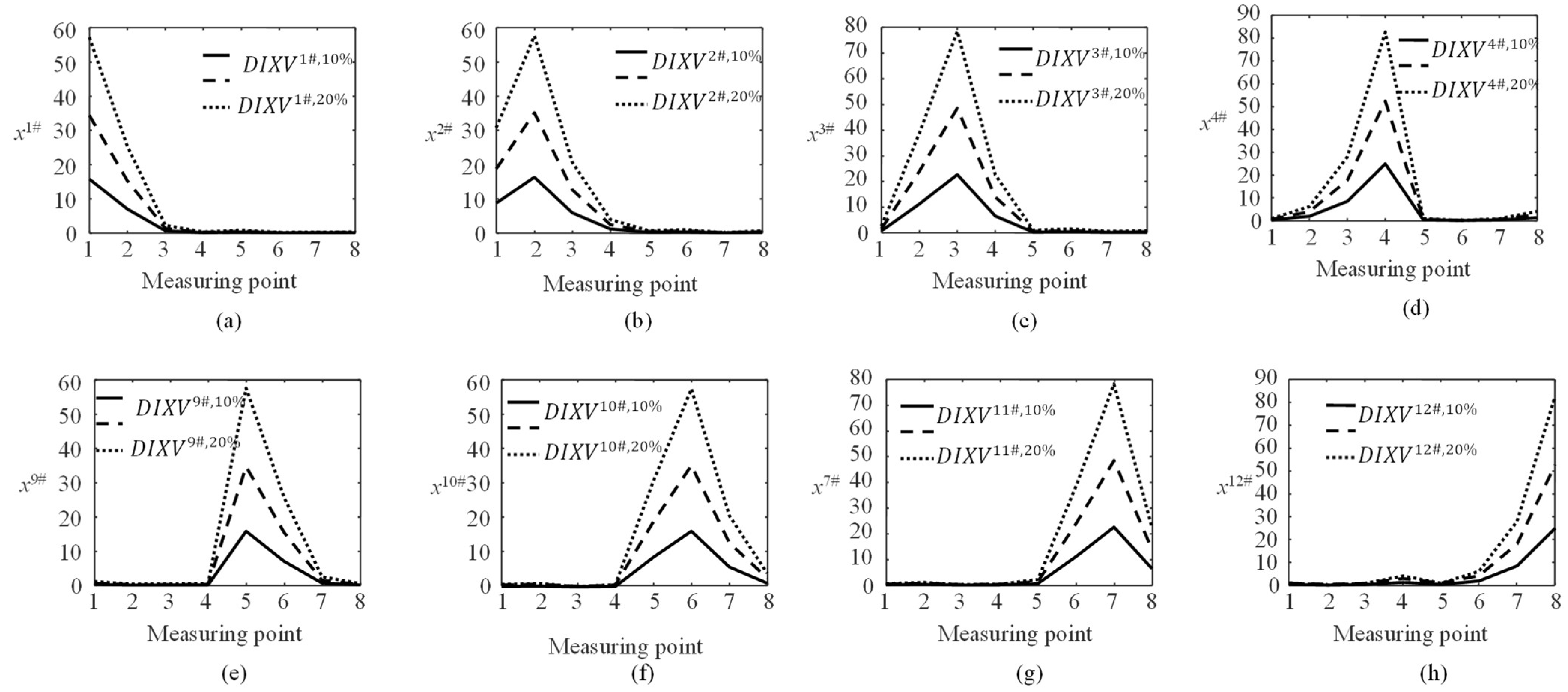 Sensors 23 00860 g010 Sensors 23 00860 g010