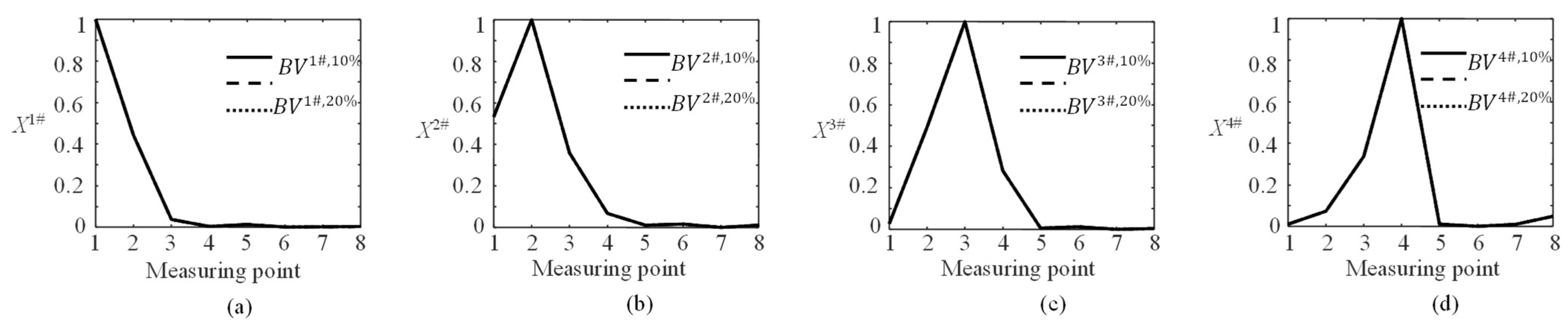 Sensors 23 00860 g011 Sensors 23 00860 g011