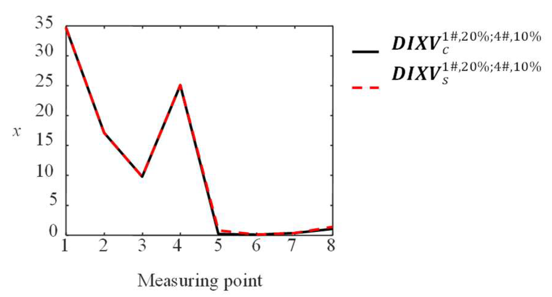 Sensors 23 00860 g012 Sensors 23 00860 g012