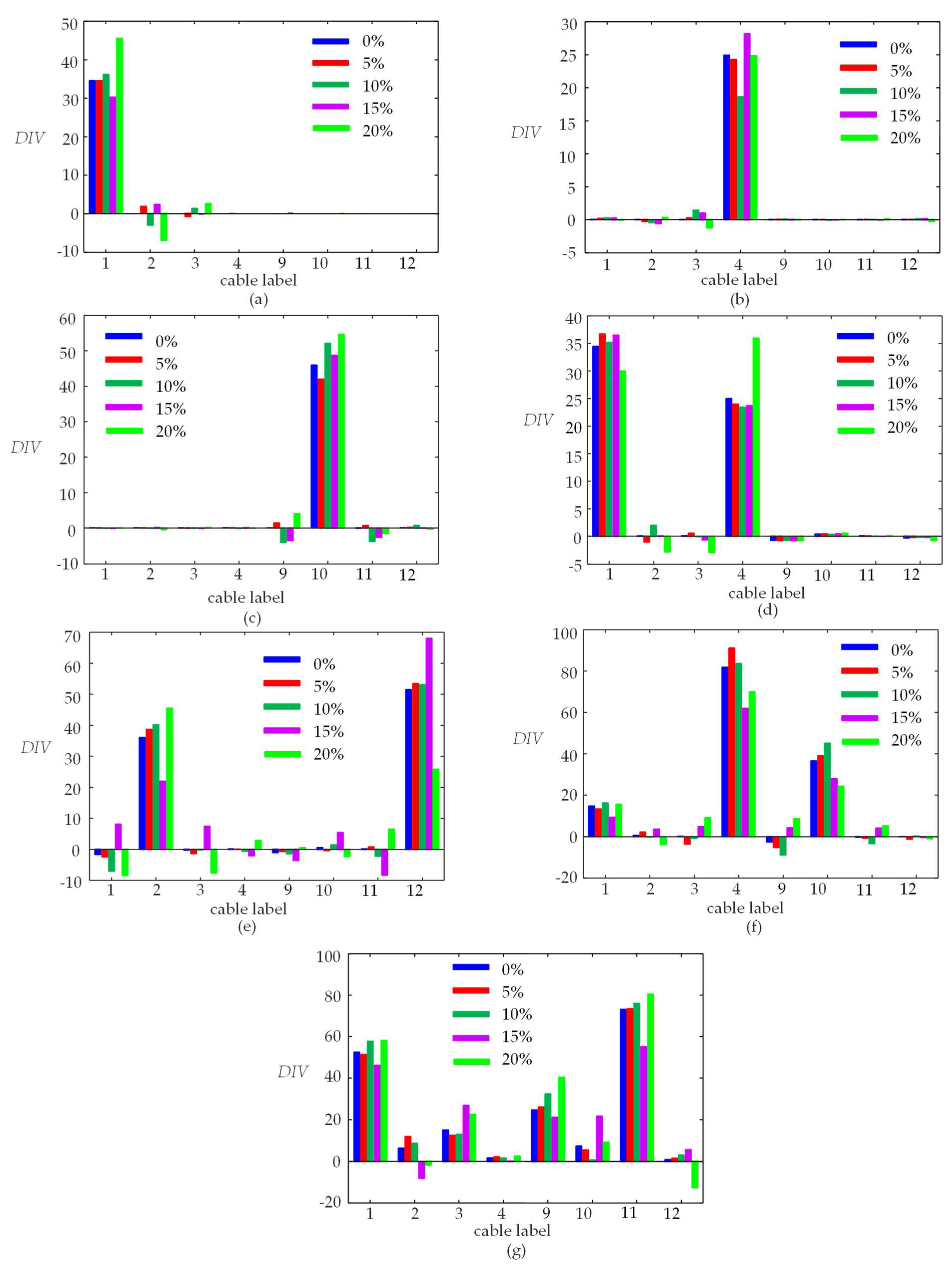 Sensors 23 00860 g013 Sensors 23 00860 g013