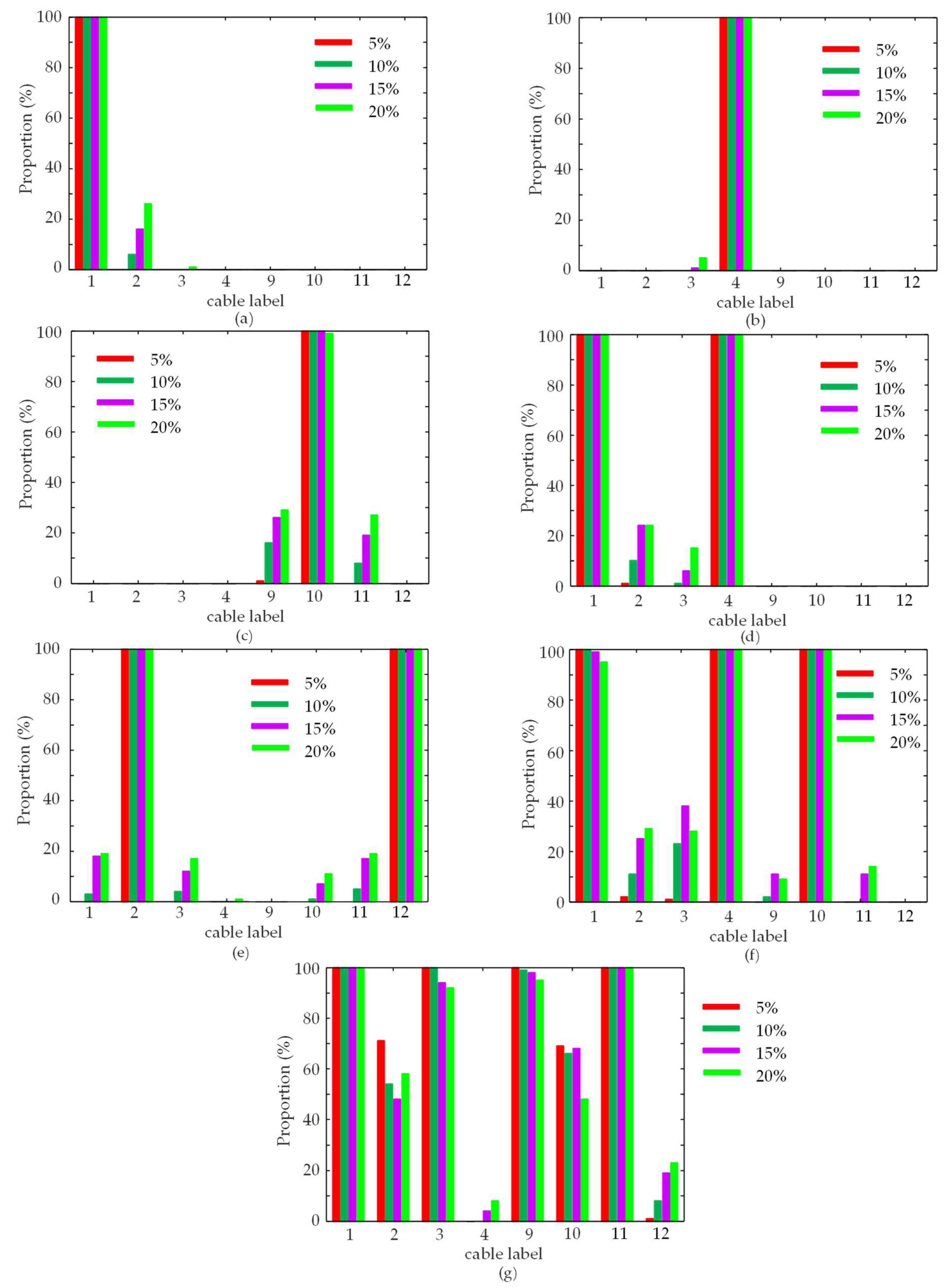 Sensors 23 00860 g014 Sensors 23 00860 g014