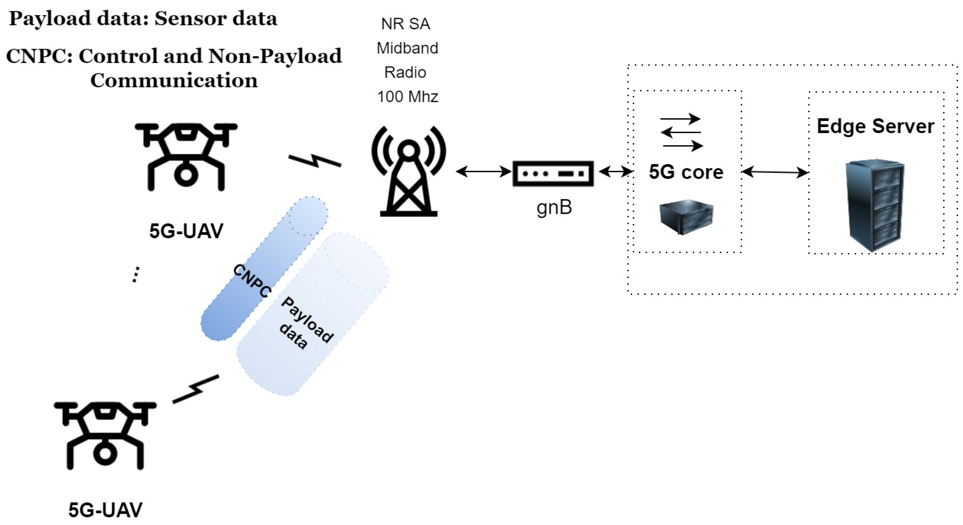Sensors 23 00864 g001