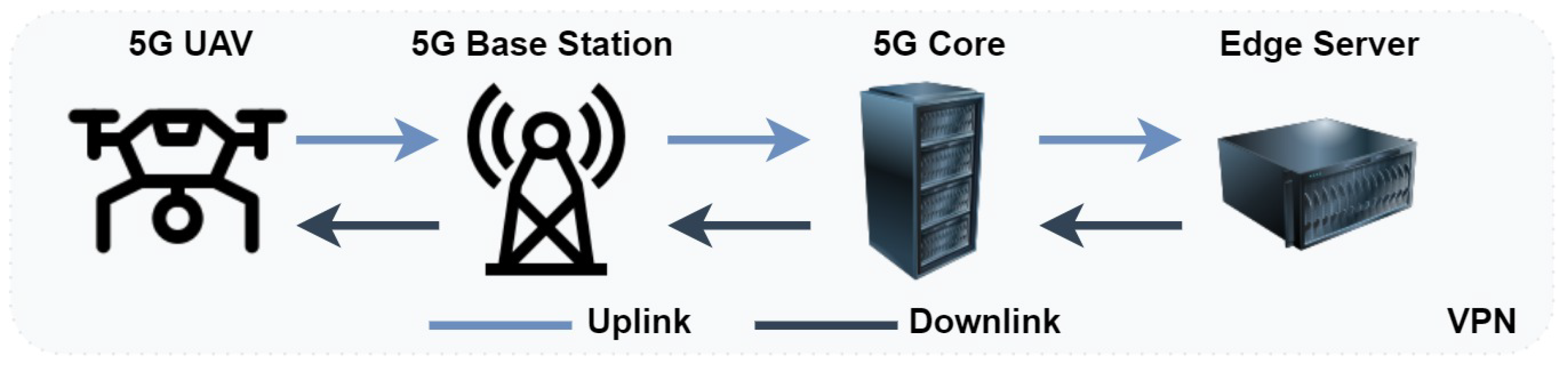Sensors 23 00864 g002