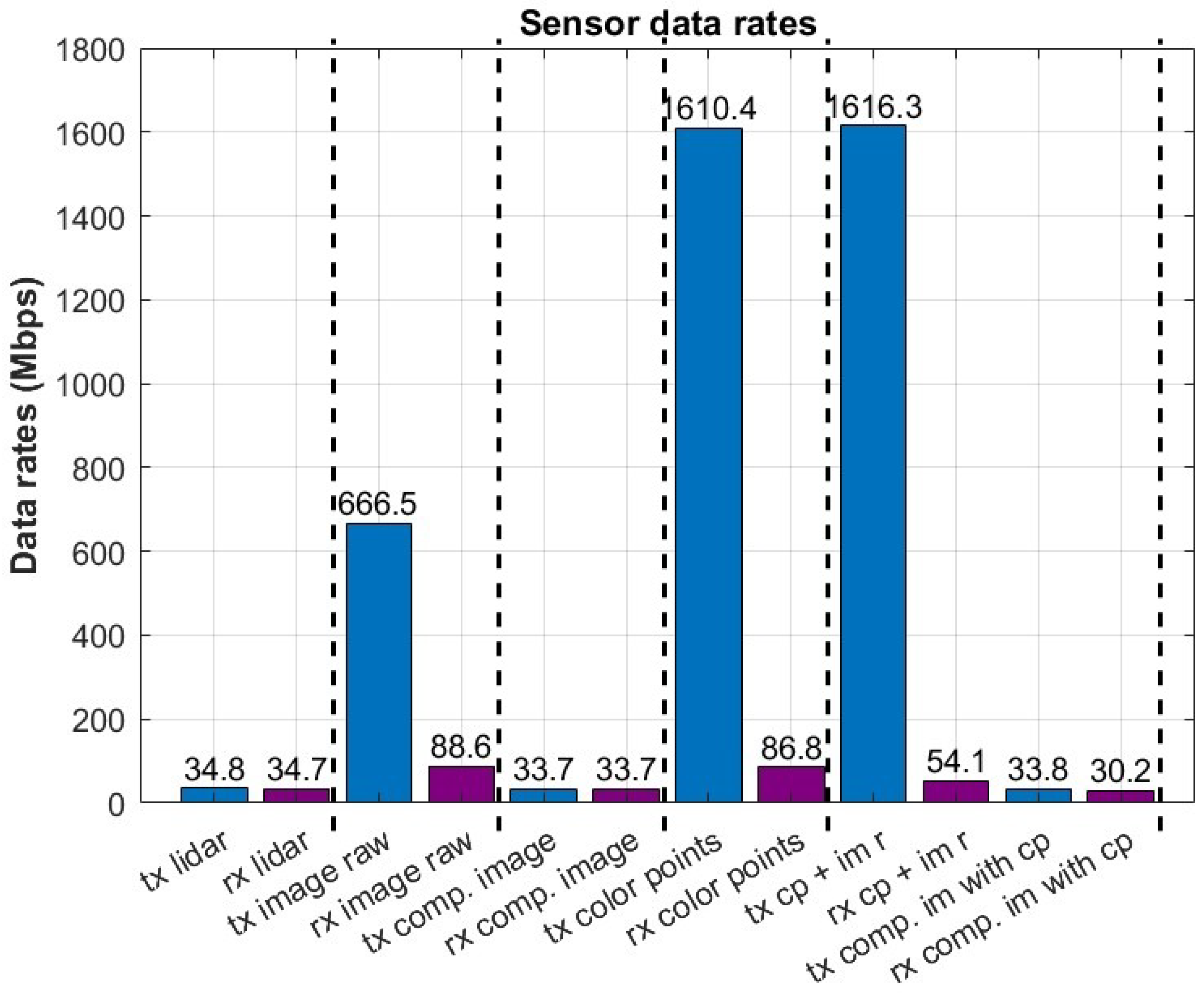 Sensors 23 00864 g003