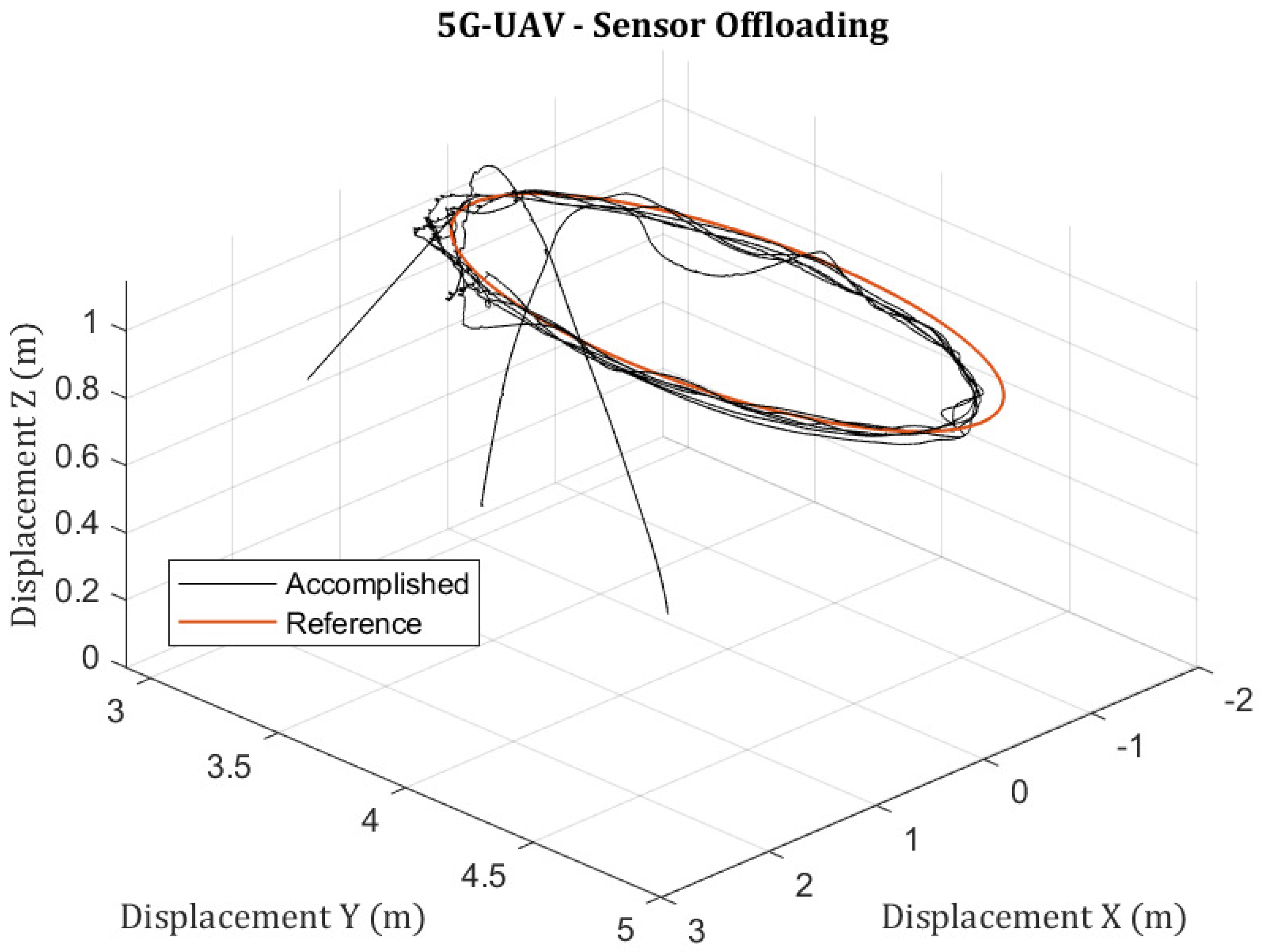 Sensors 23 00864 g009