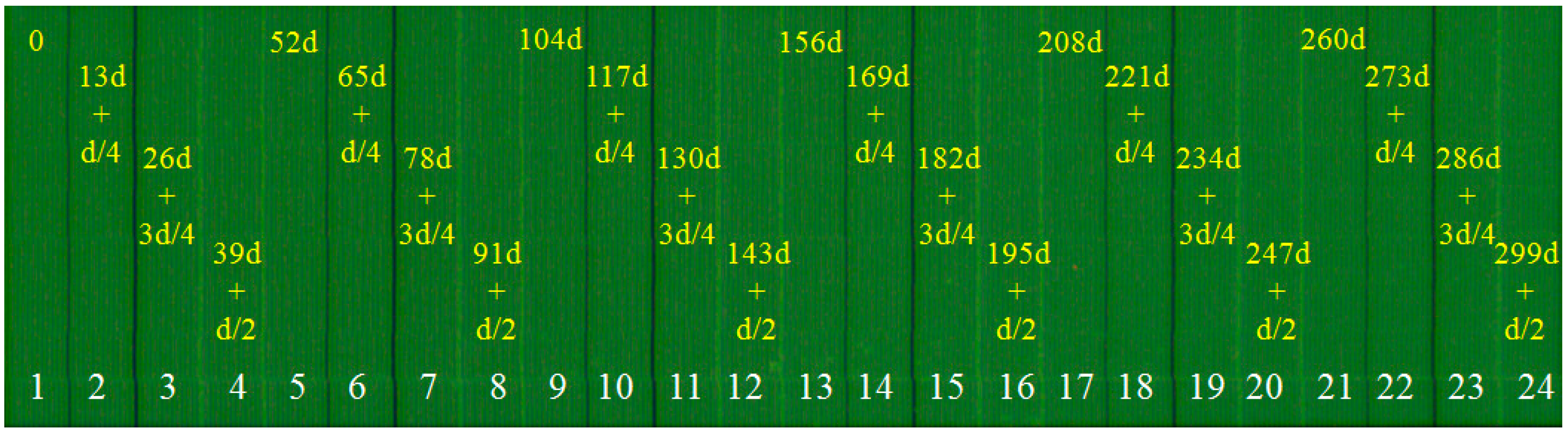 Sensors 23 00865 g004