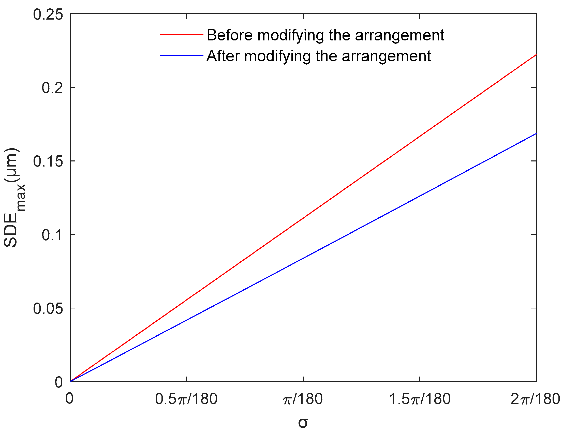 Sensors 23 00865 g006
