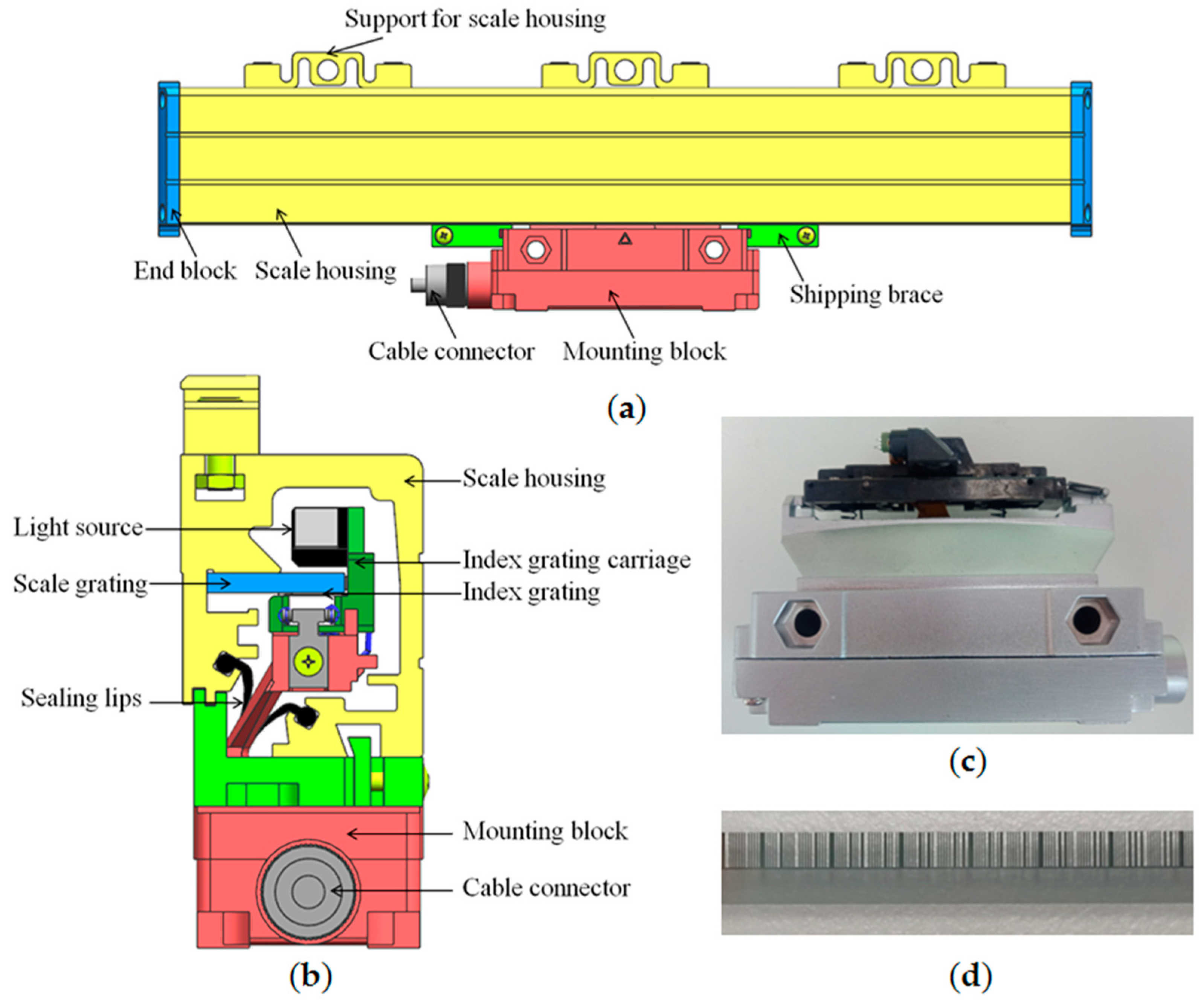 Sensors 23 00865 g008