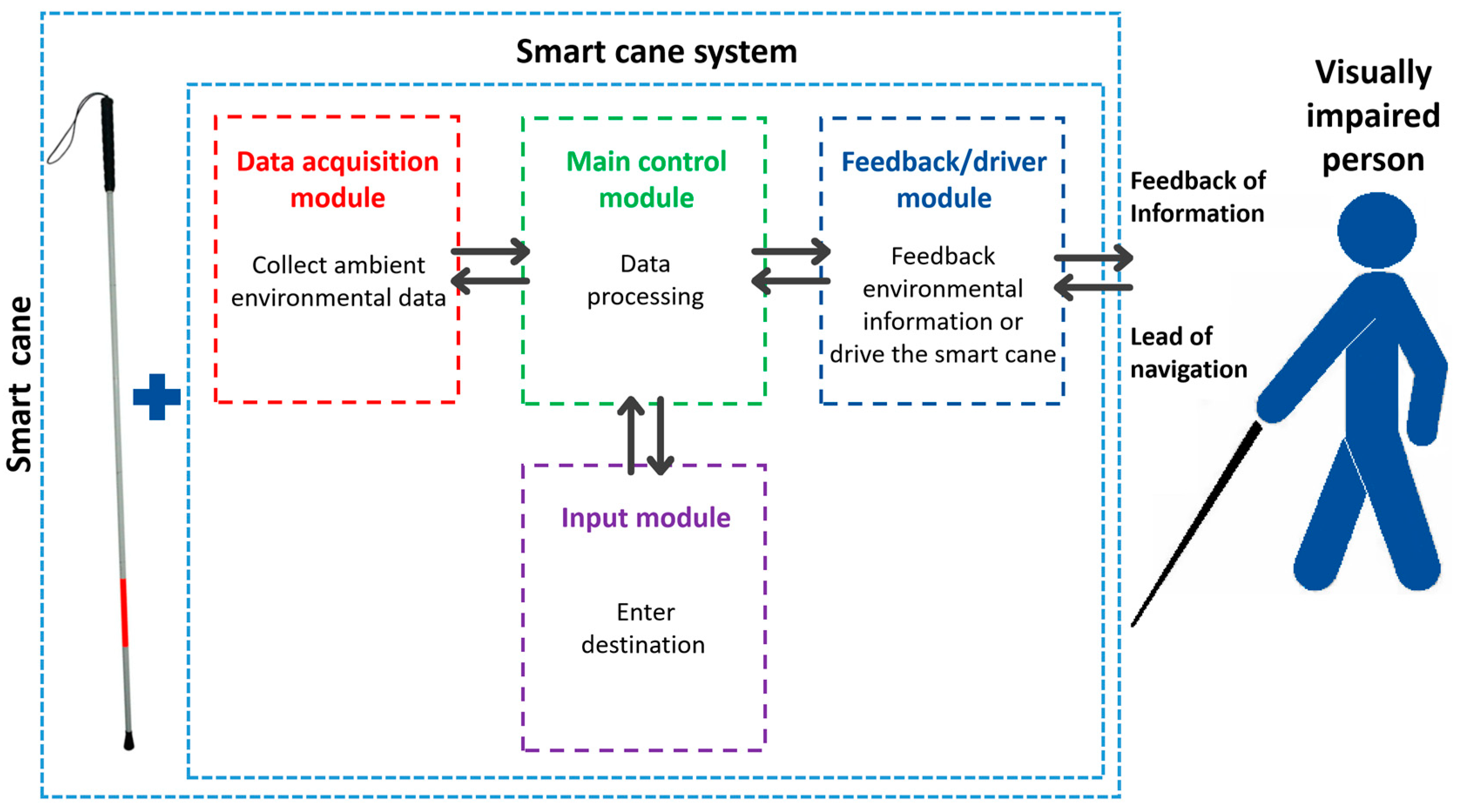 Sensors 23 00869 g001