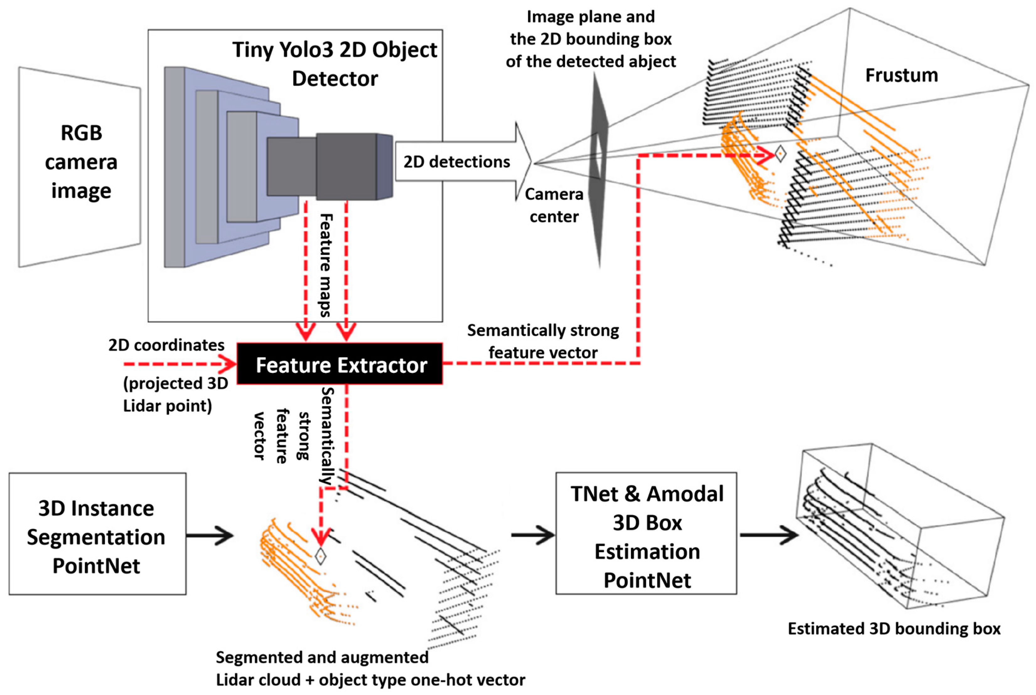 Sensors 23 00869 g006