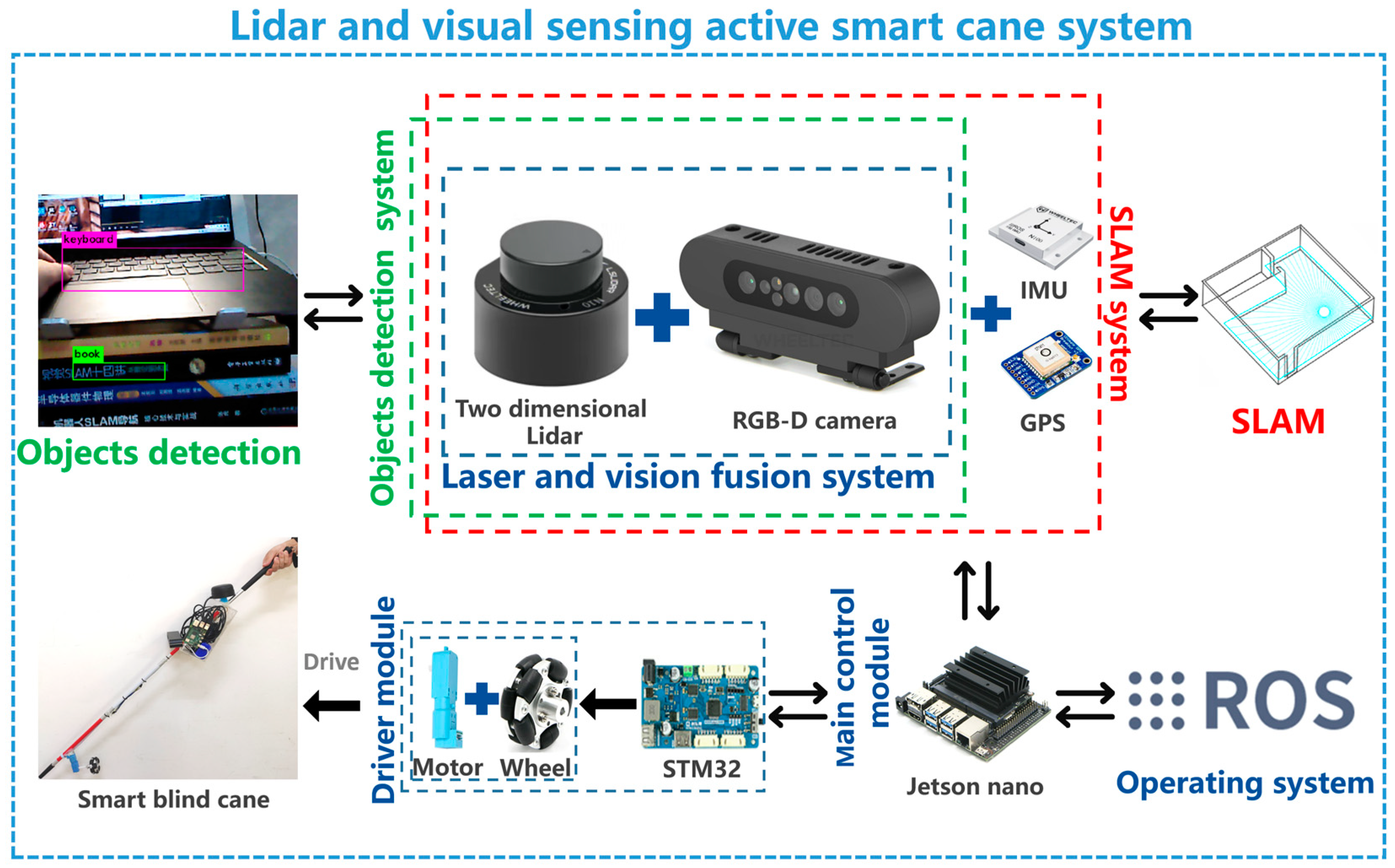 Sensors 23 00869 g007