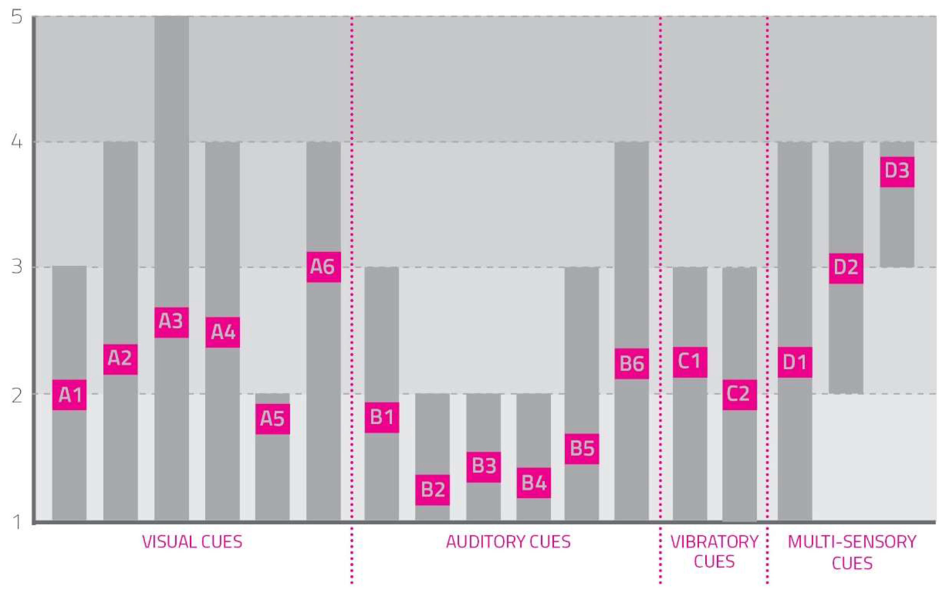 Sensors 23 00874 g002