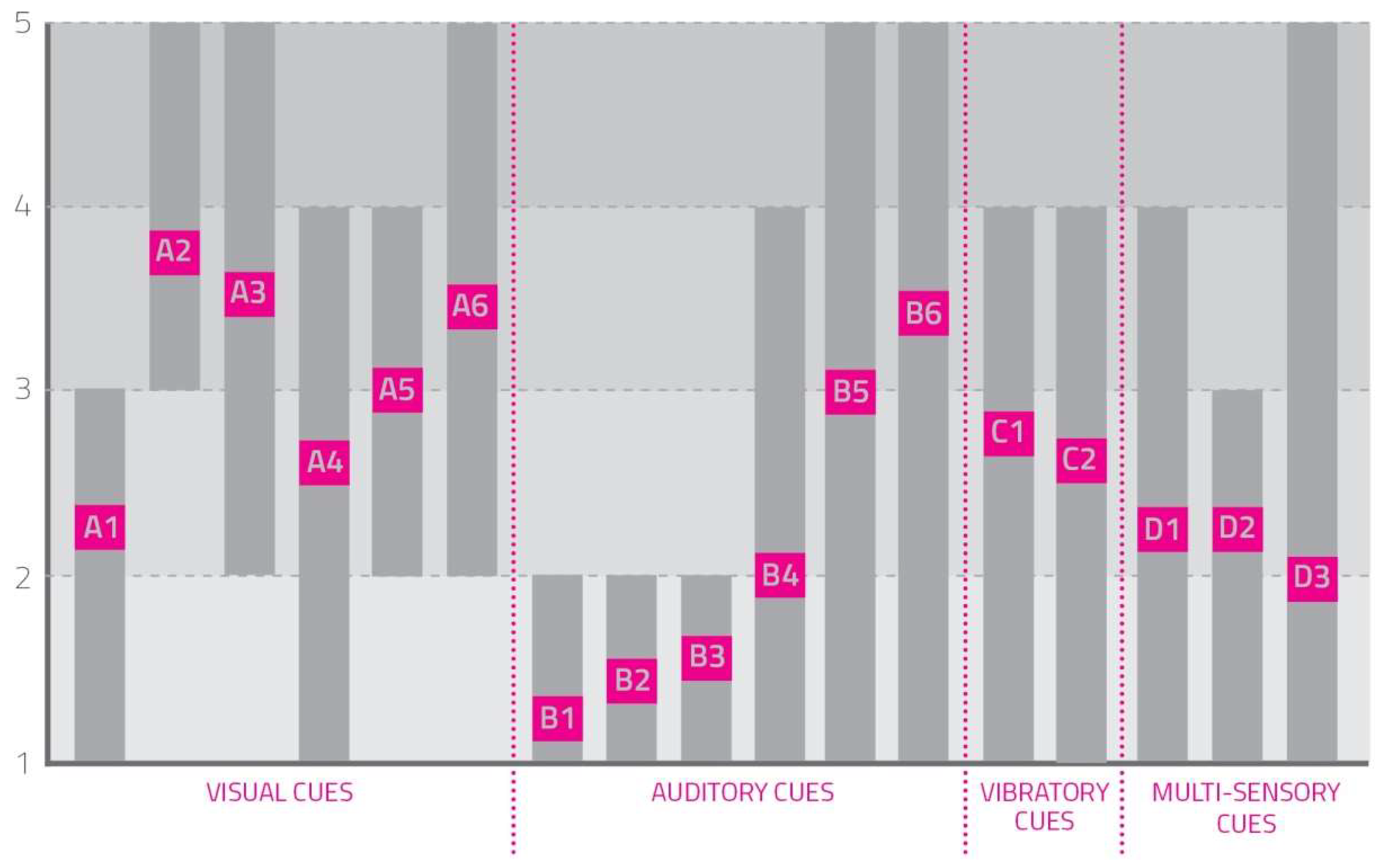 Sensors 23 00874 g003