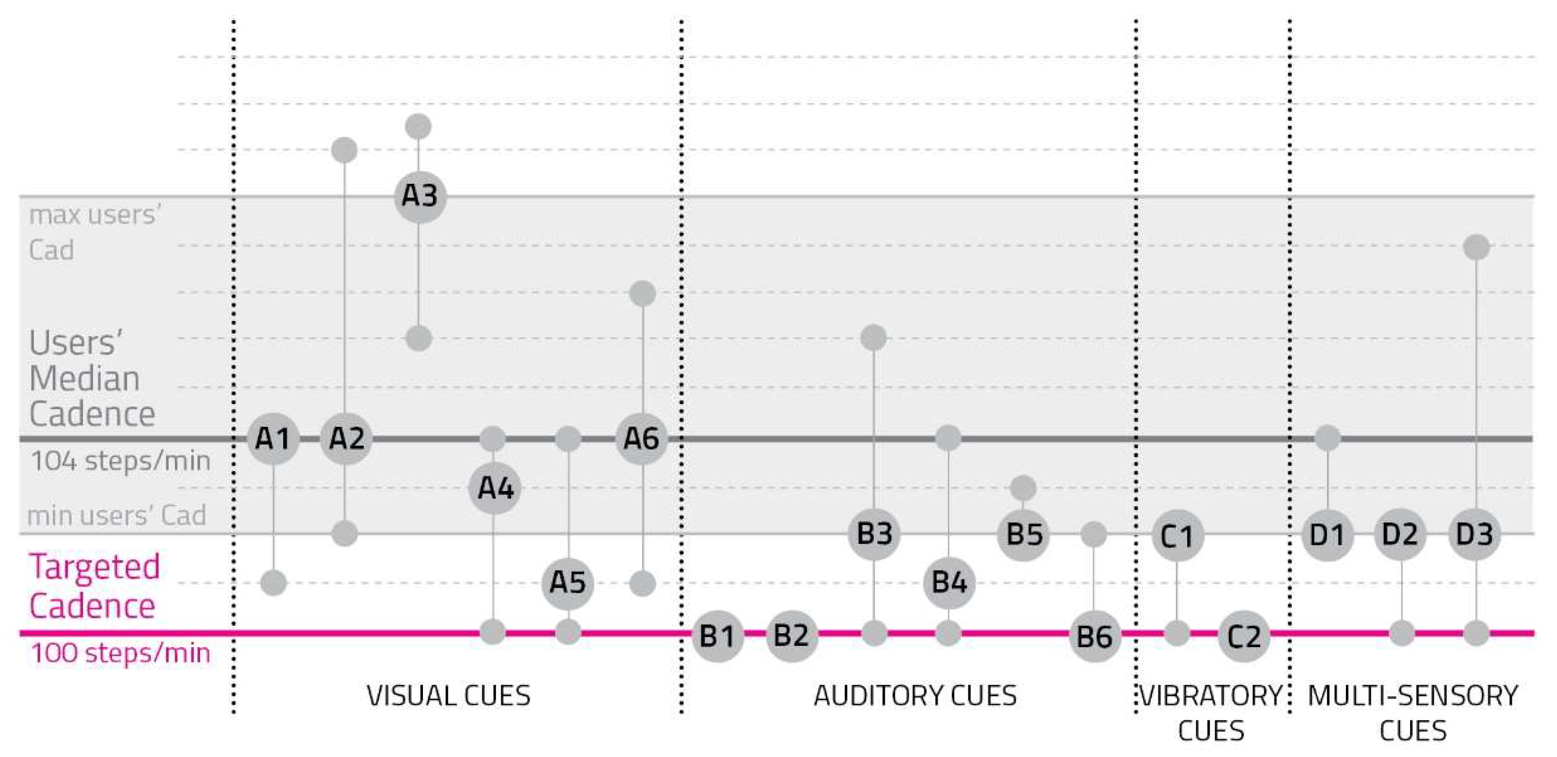 Sensors 23 00874 g004