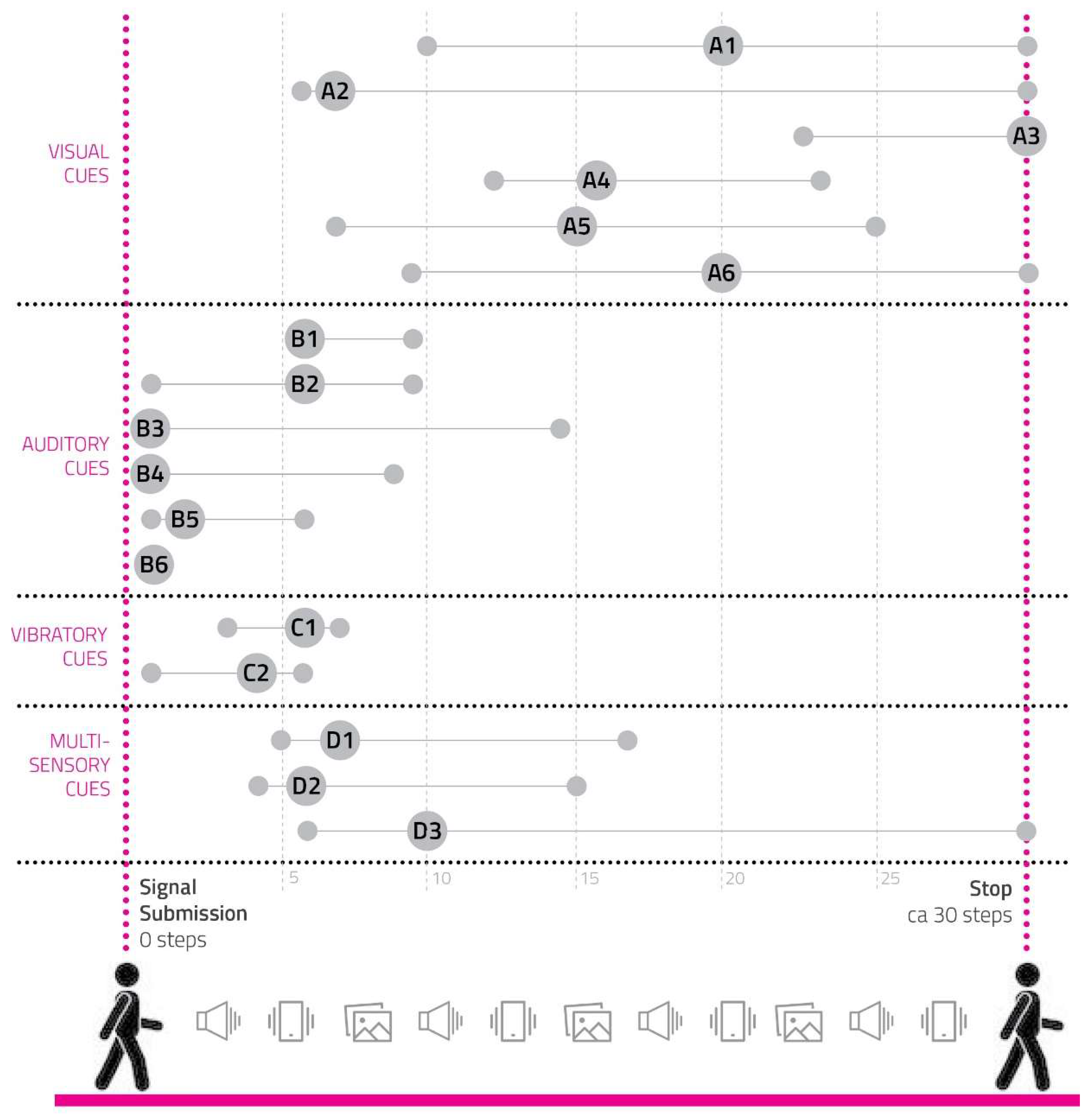 Sensors 23 00874 g005