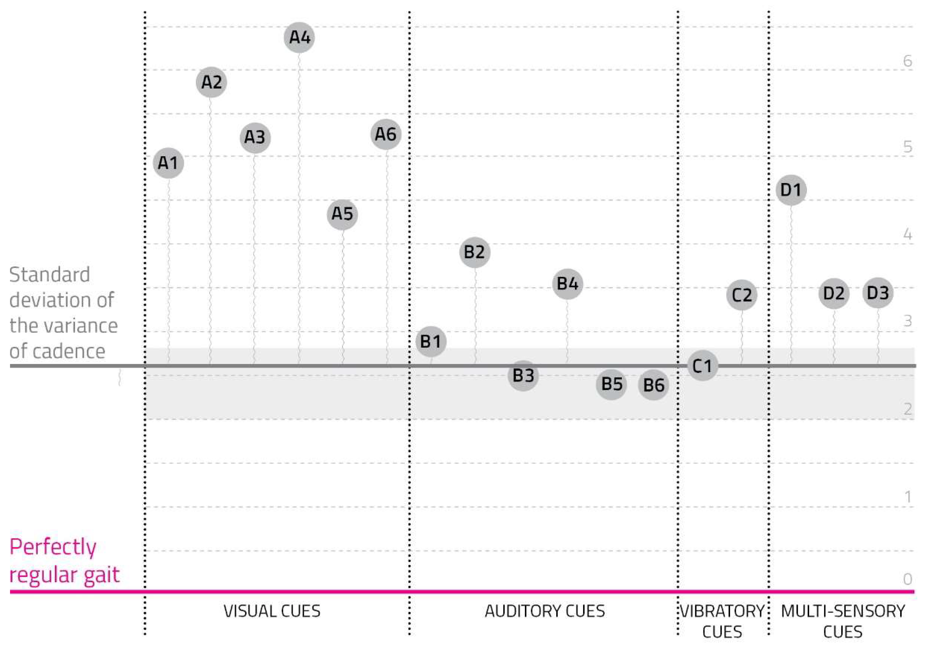 Sensors 23 00874 g006