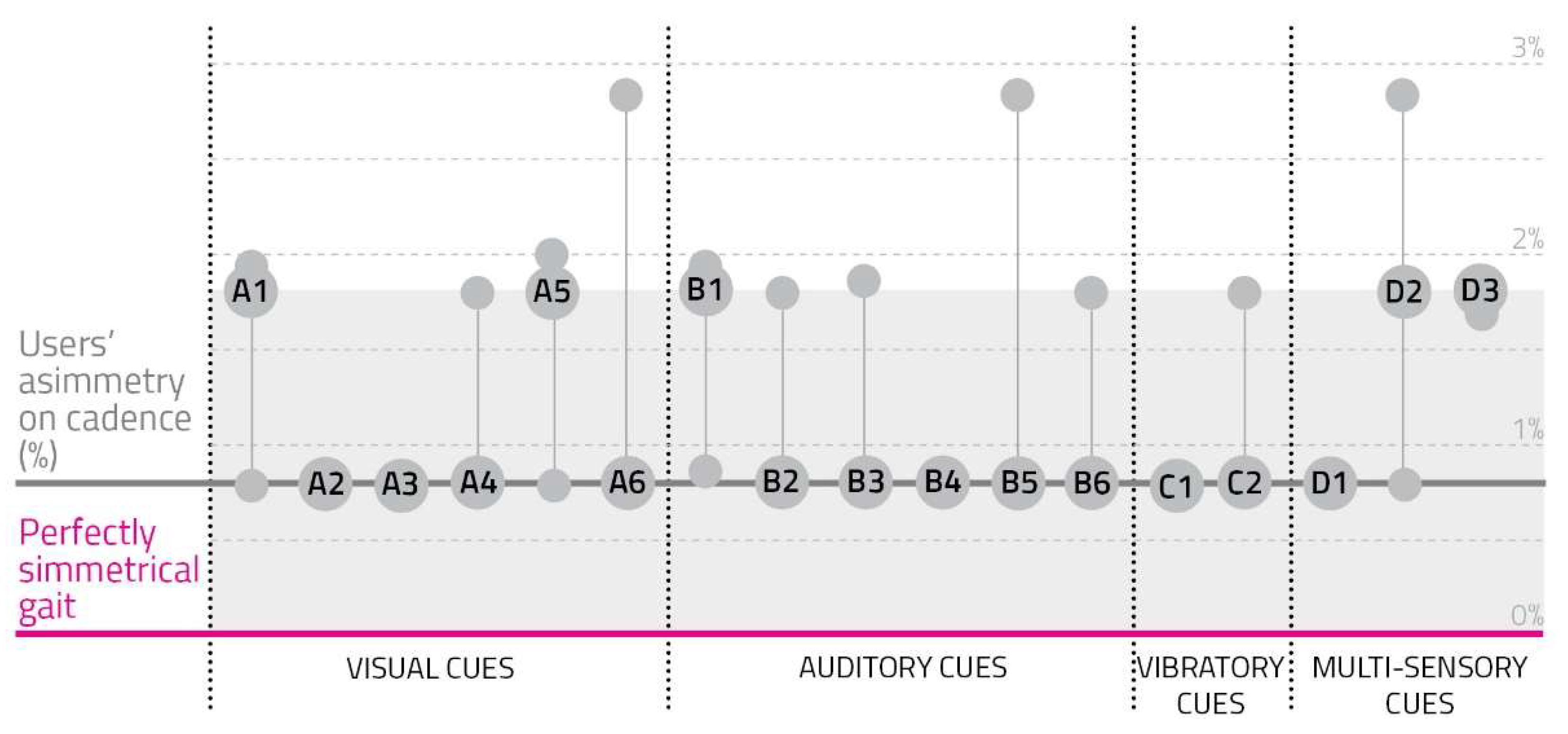 Sensors 23 00874 g007